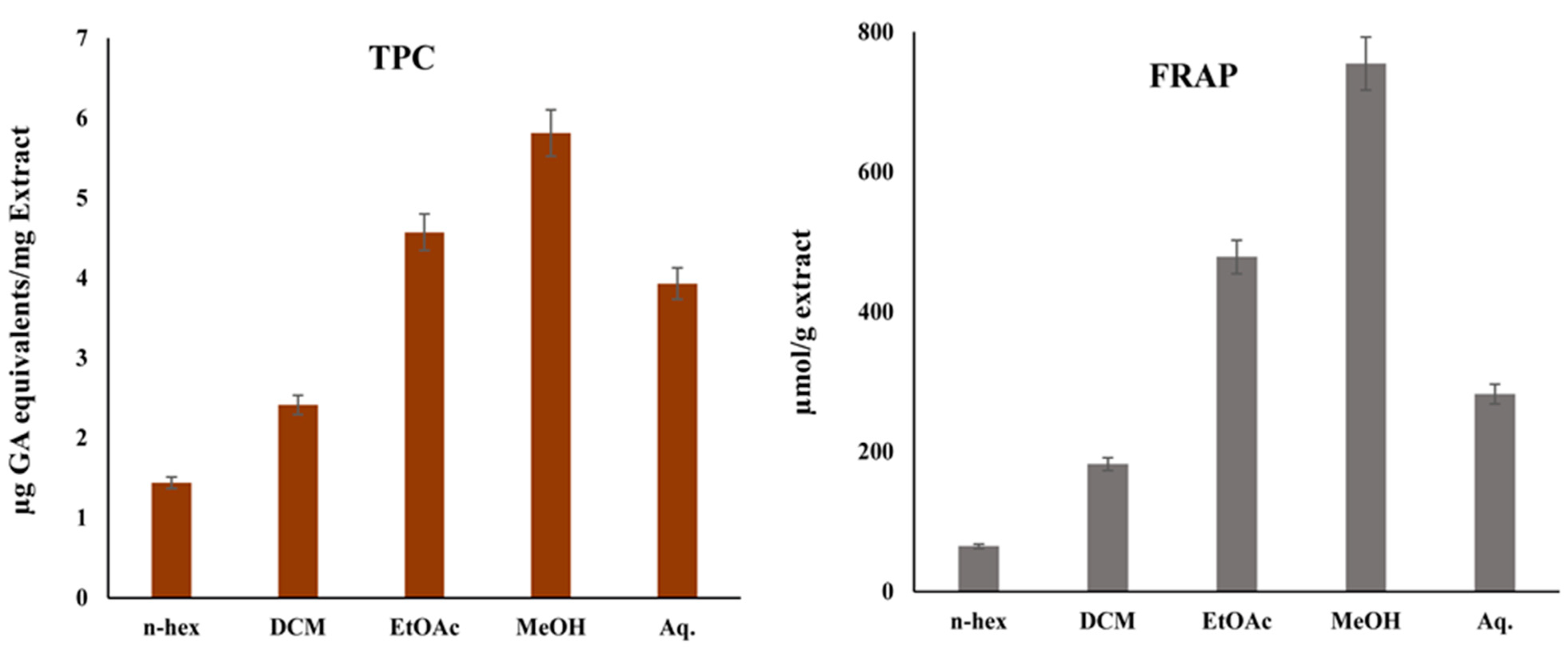 Plants 12 01206 g002
