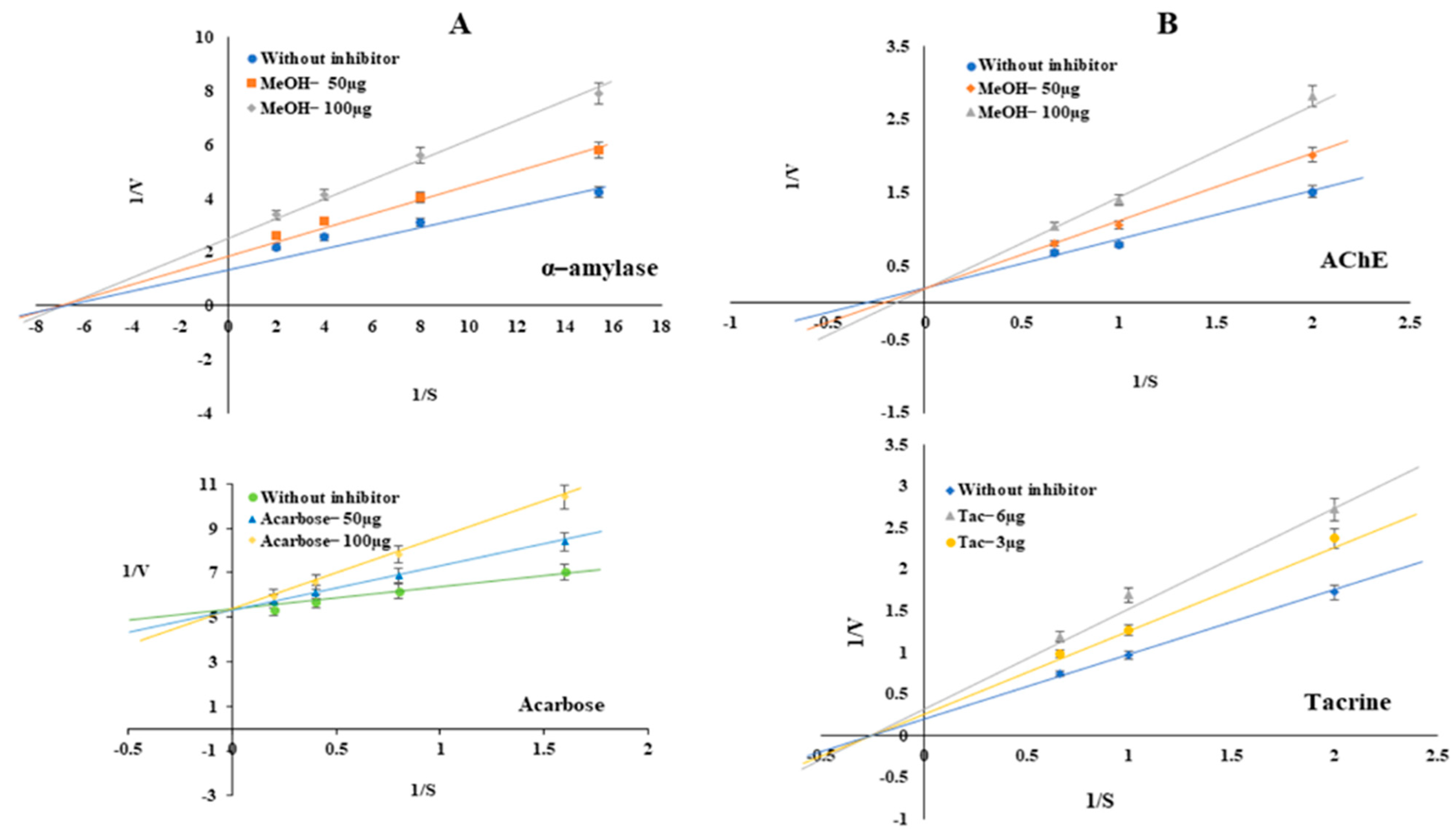 Plants 12 01206 g004