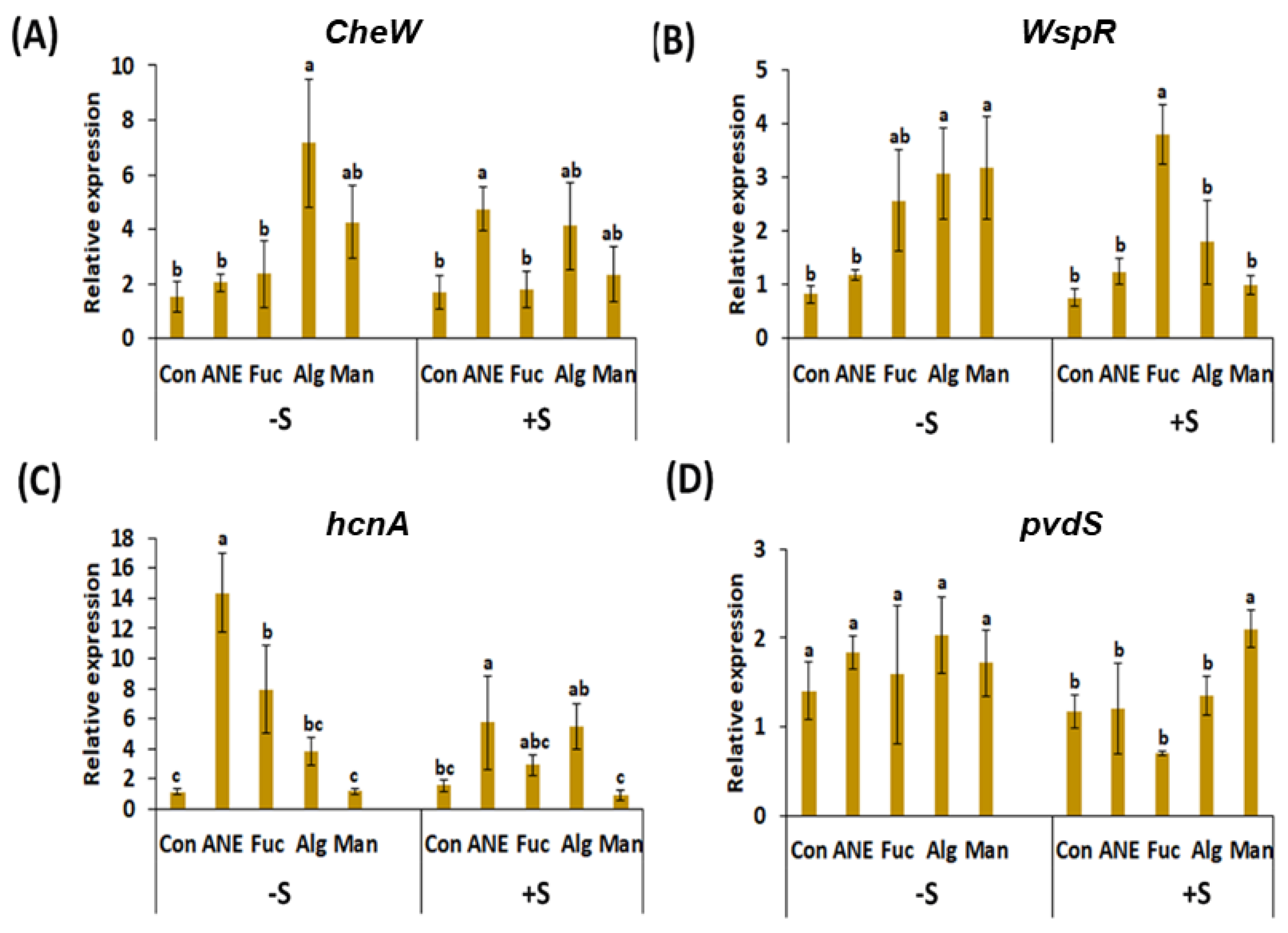 Plants 12 01208 g006