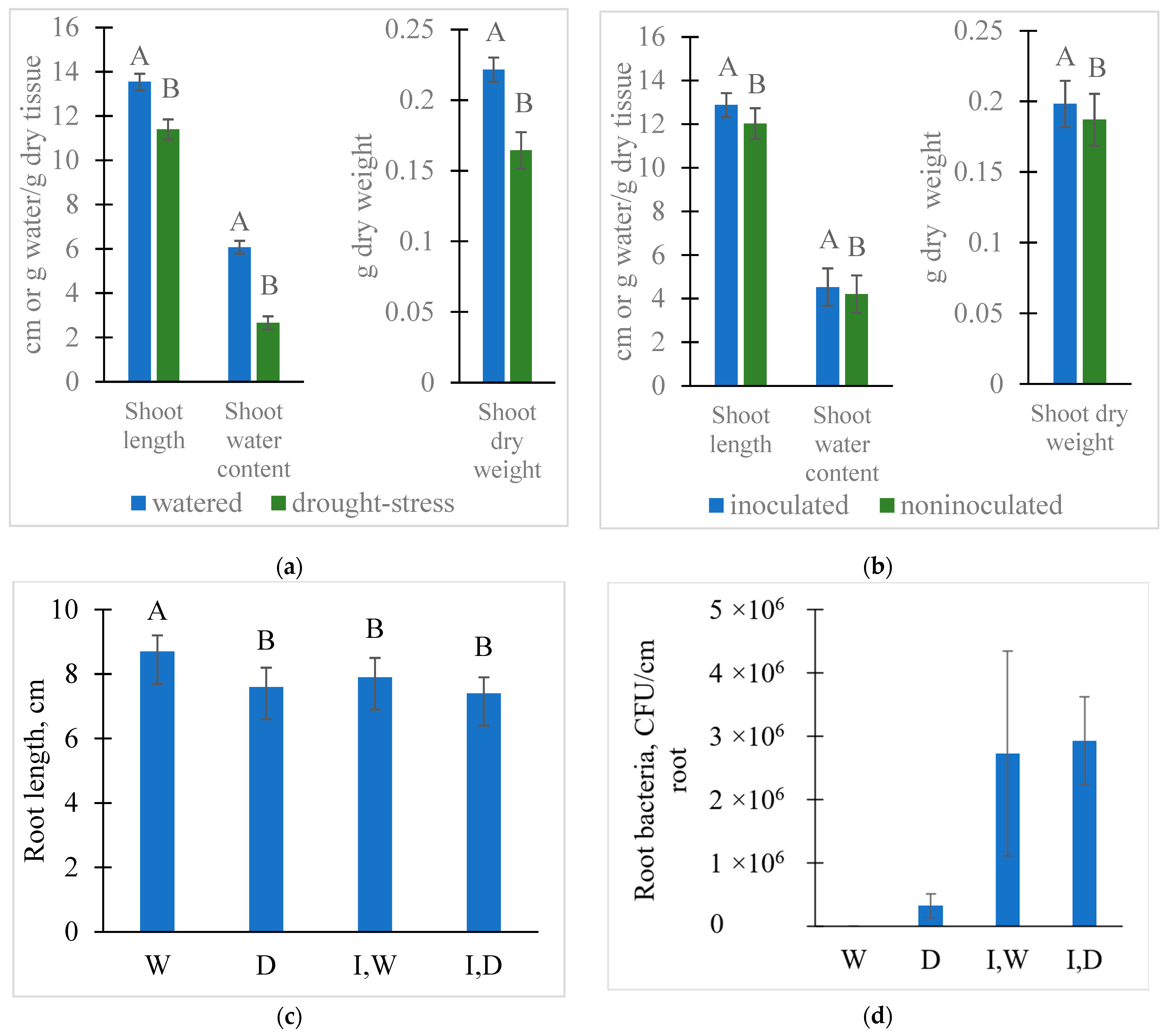 Plants 12 01209 g001 Plants 12 01209 g001