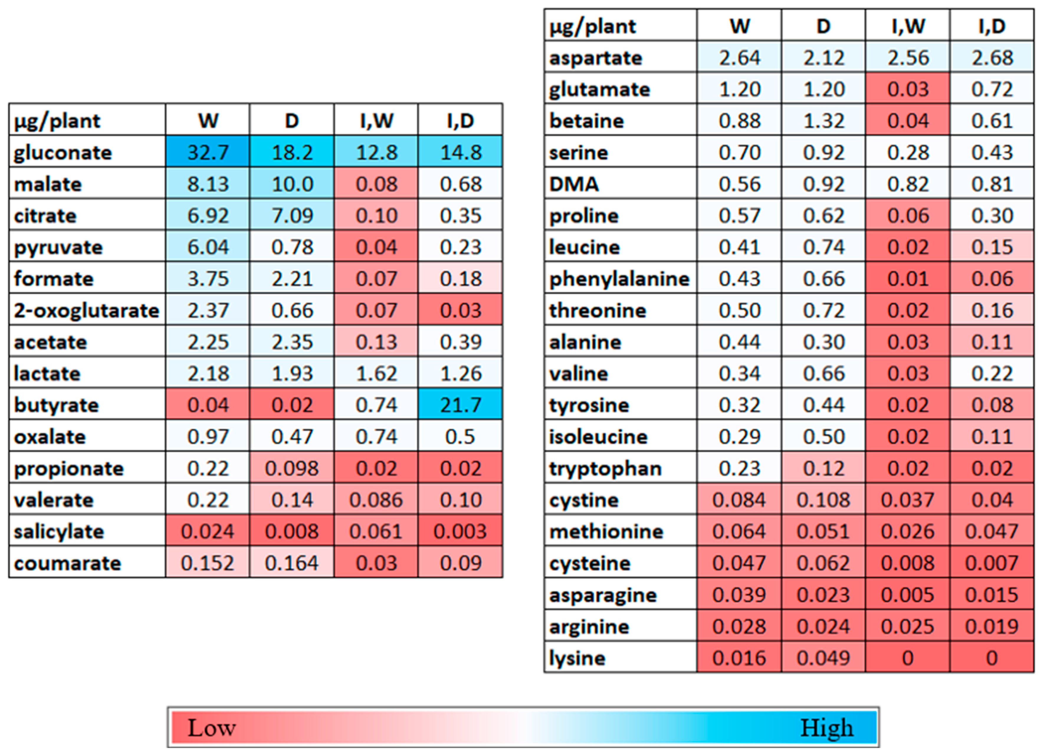 Plants 12 01209 g004 Plants 12 01209 g004