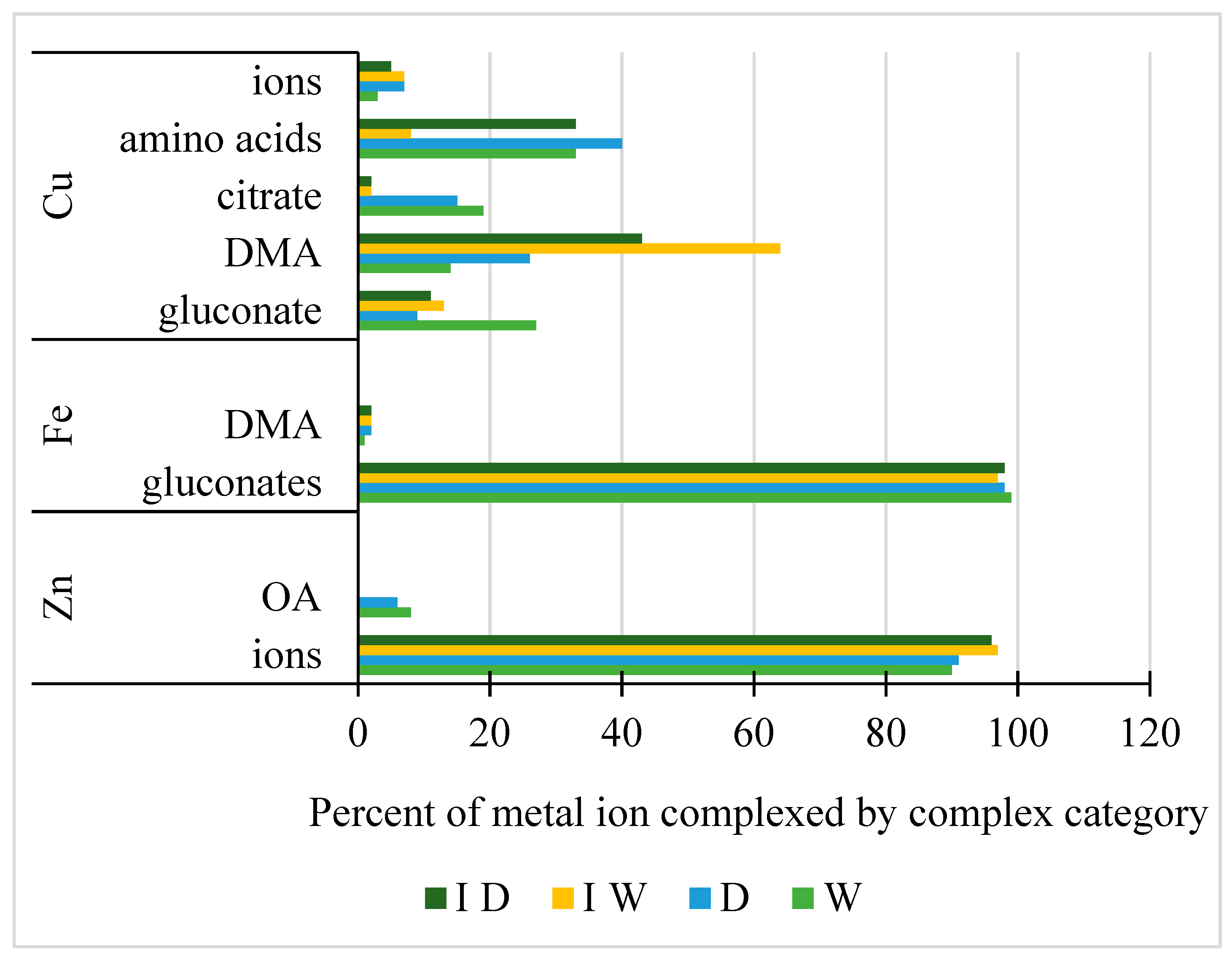 Plants 12 01209 g005 Plants 12 01209 g005