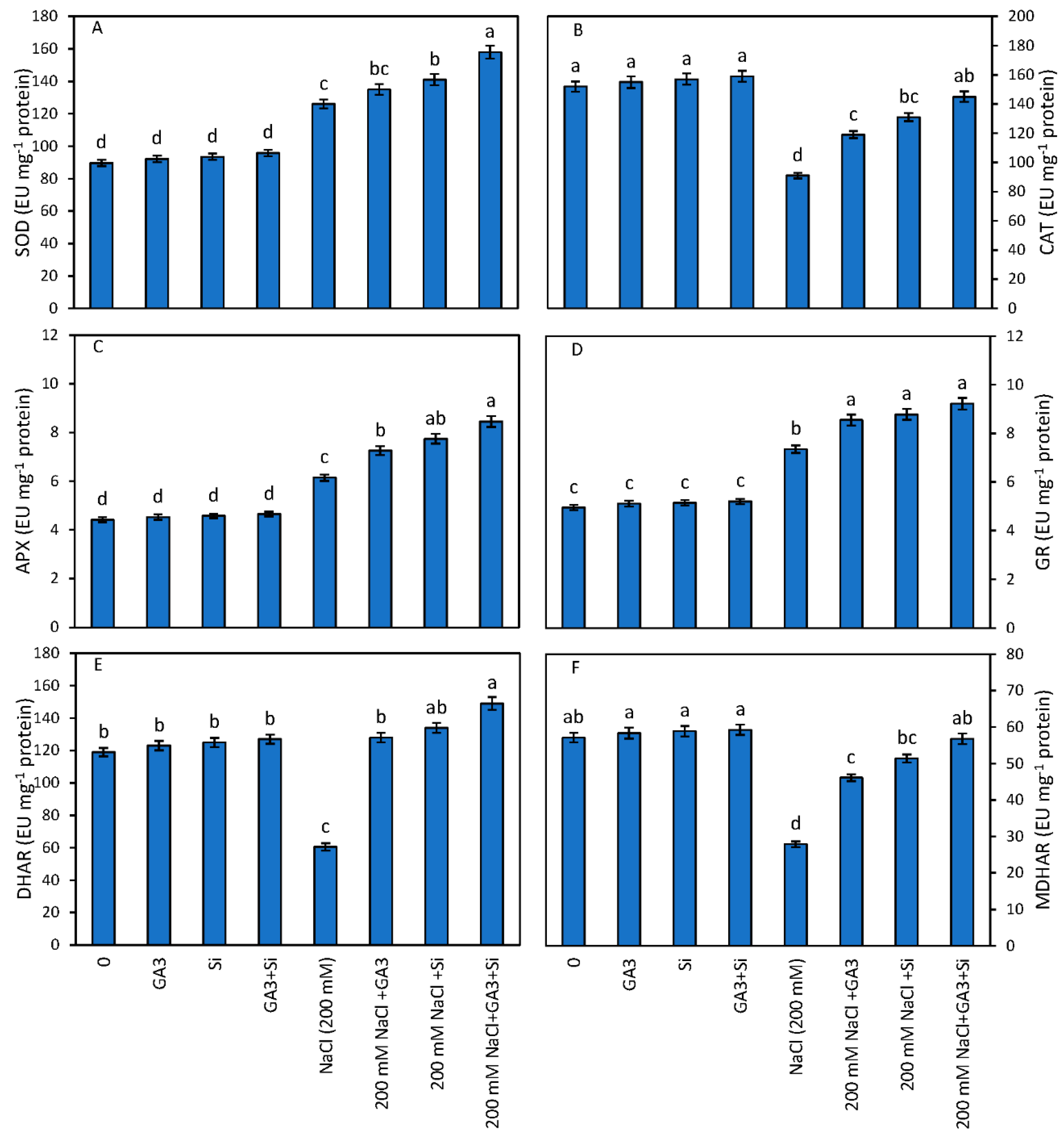 Plants 12 01210 g001