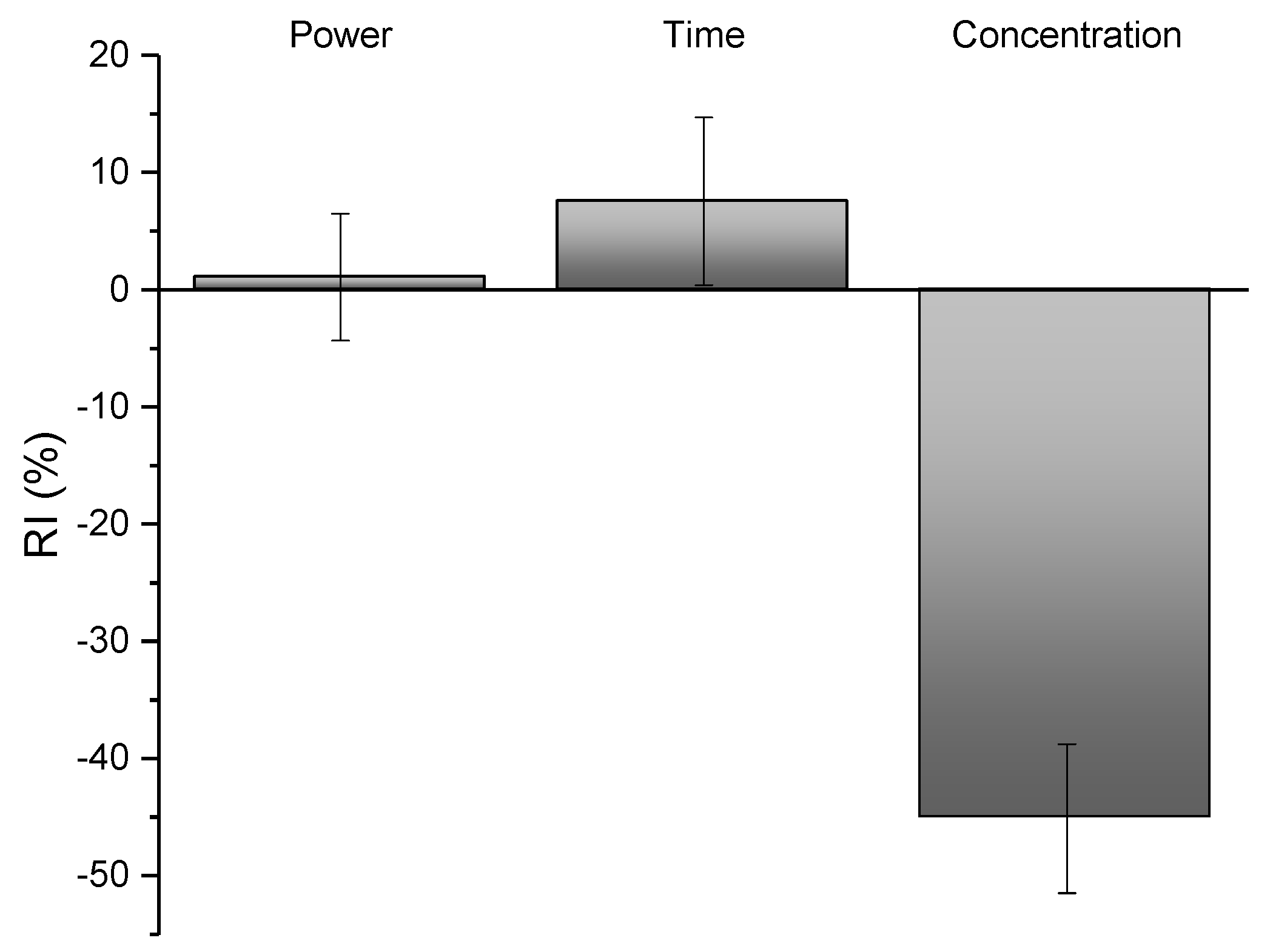 Plants 12 01211 g002