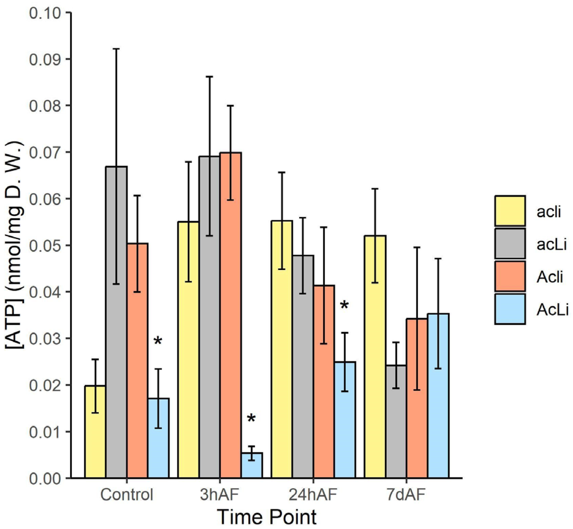 Plants 12 01213 g004