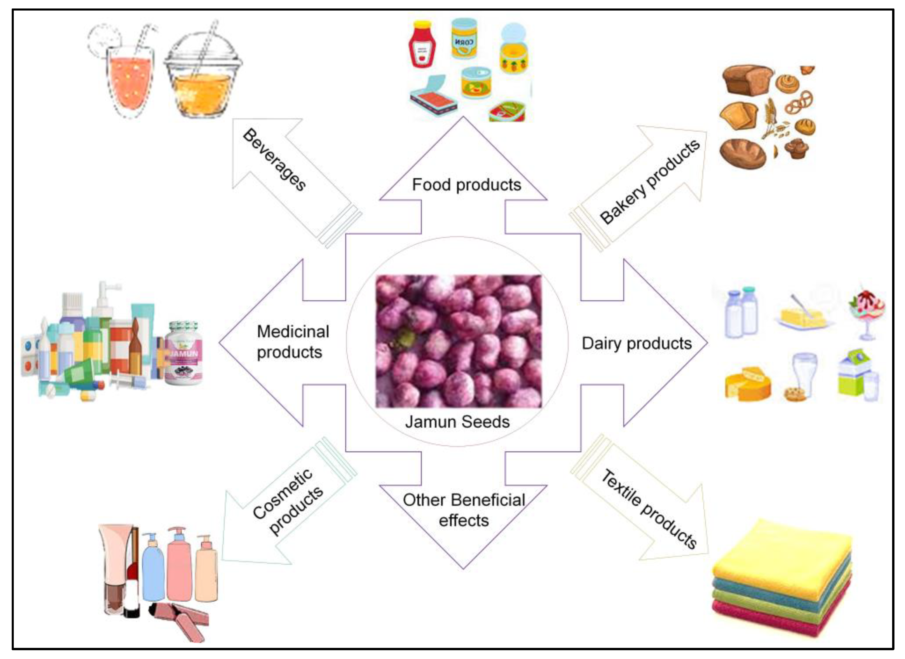 Plants 12 01214 g002
