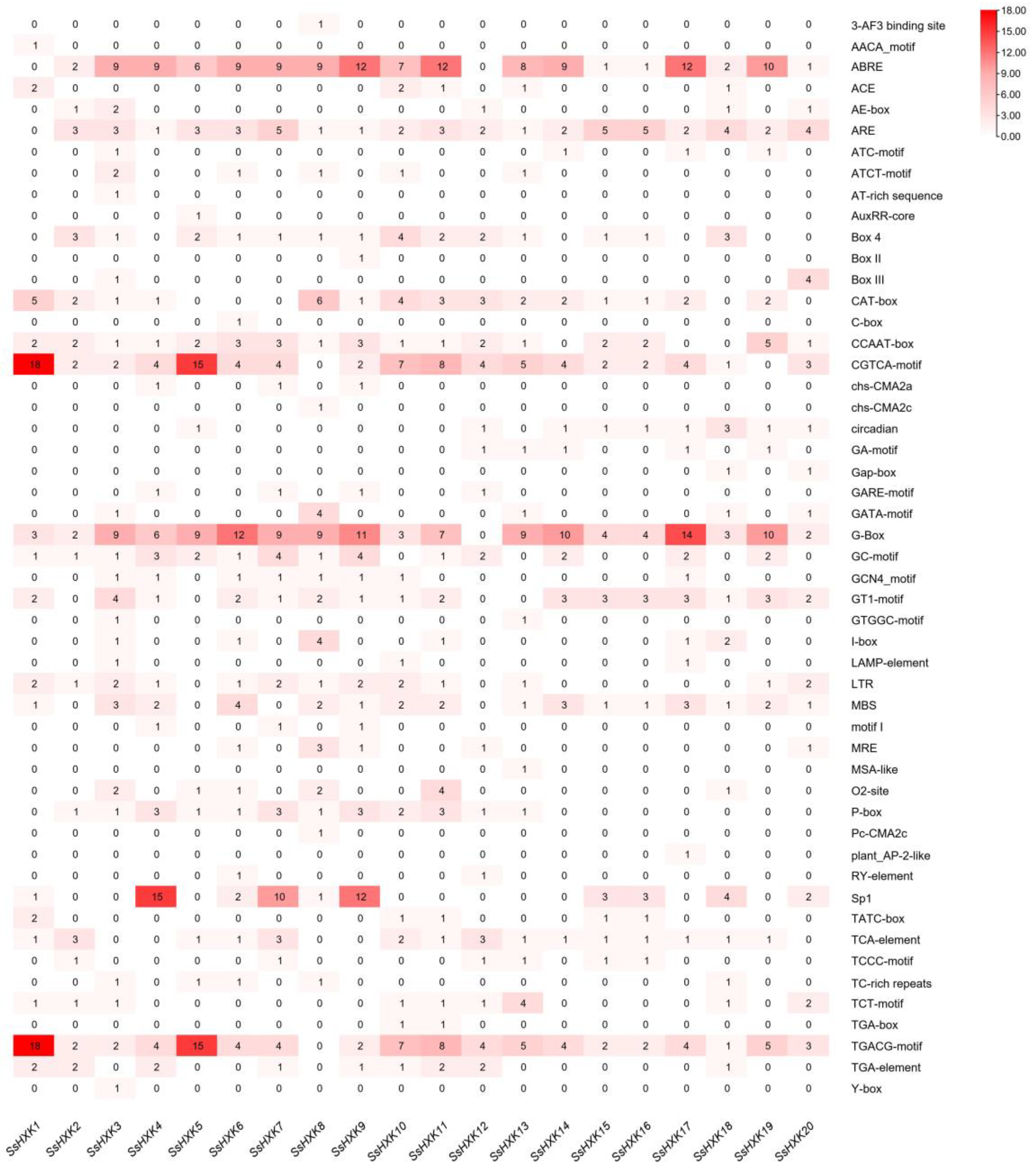 Plants 12 01215 g006 Plants 12 01215 g006