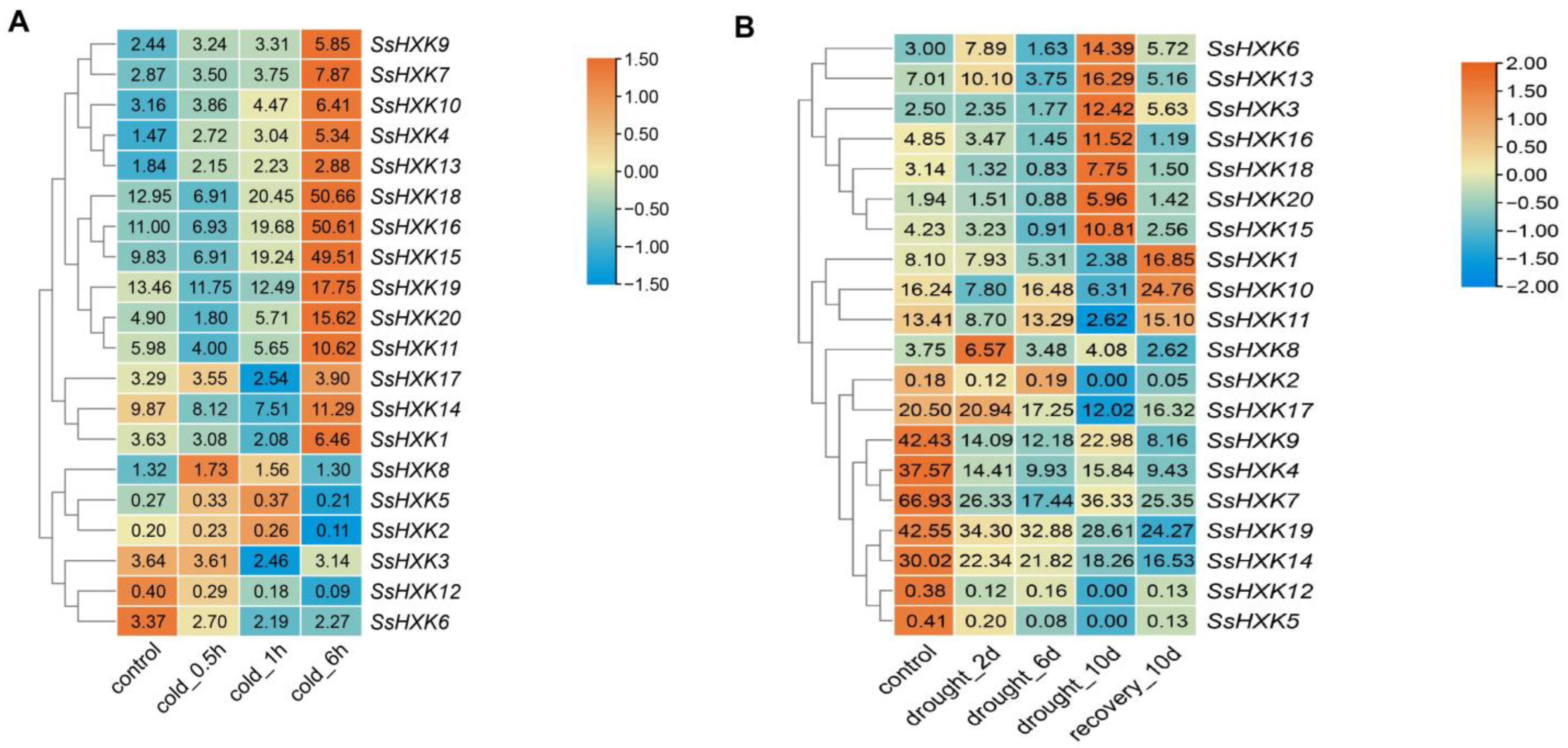 Plants 12 01215 g008 Plants 12 01215 g008