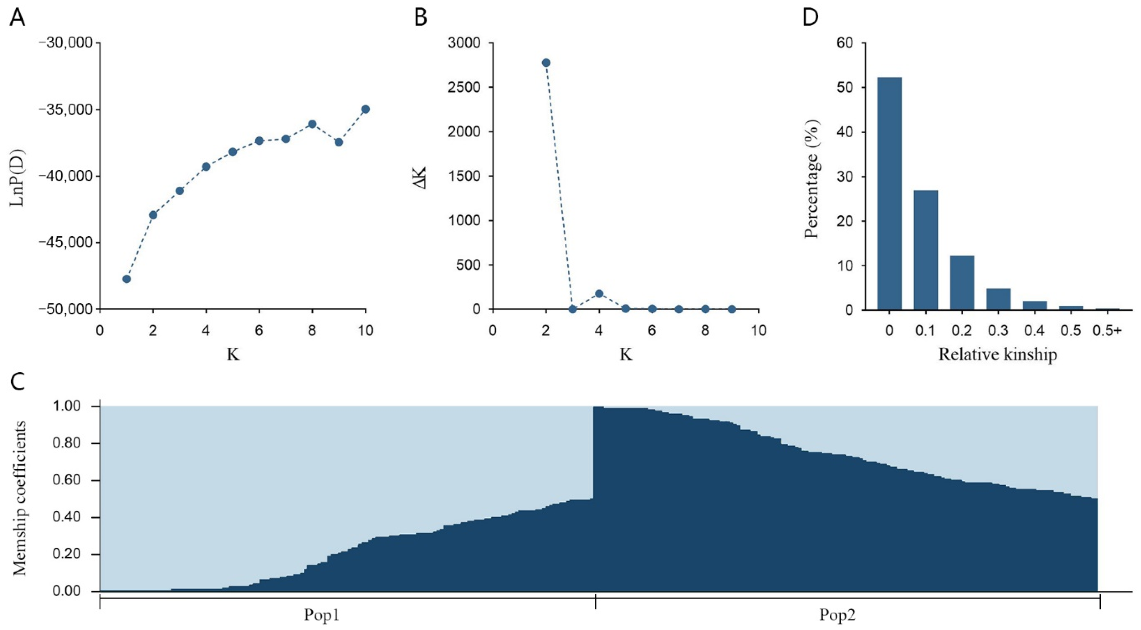 Plants 12 01221 g001