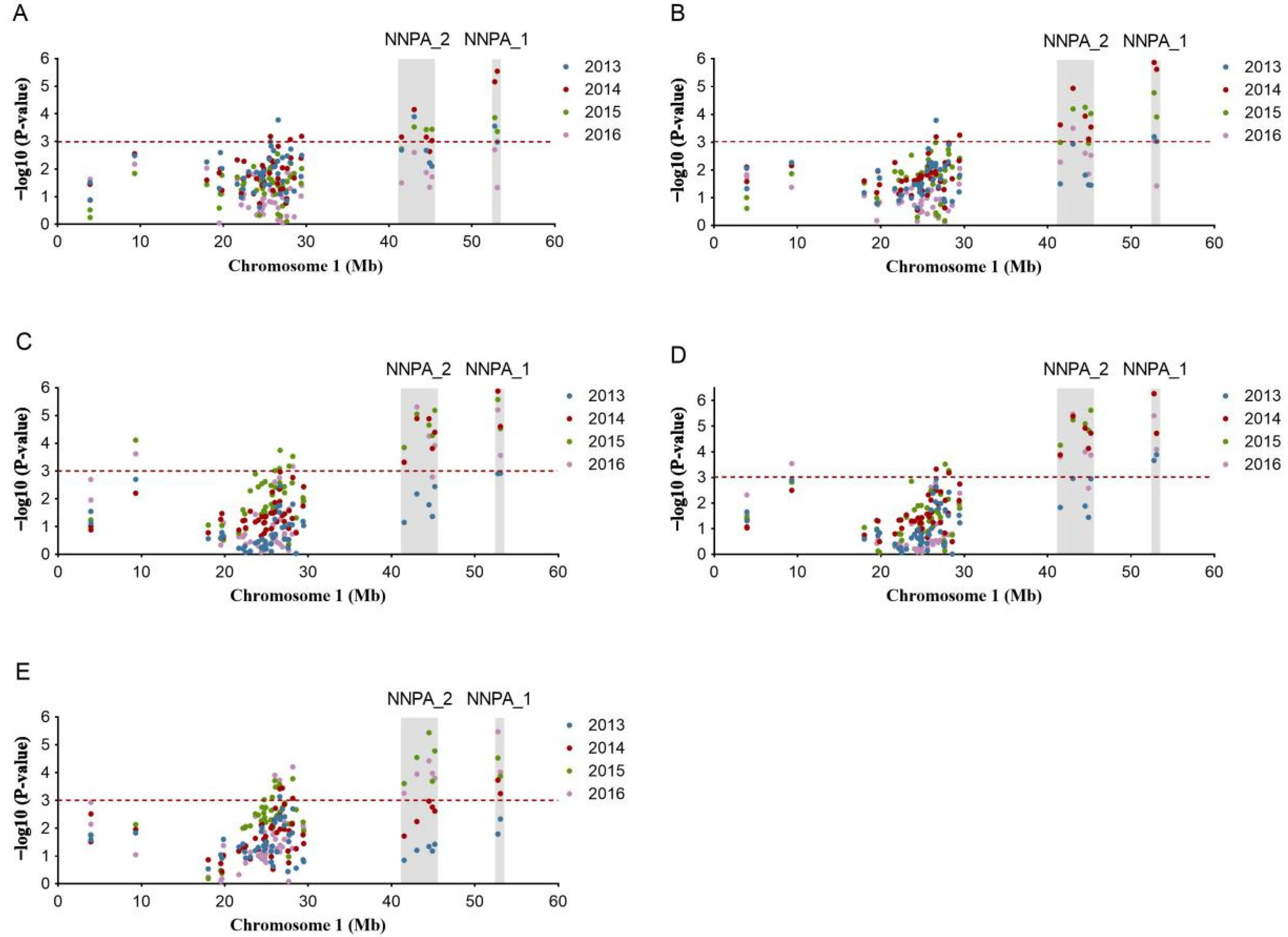 Plants 12 01221 g003