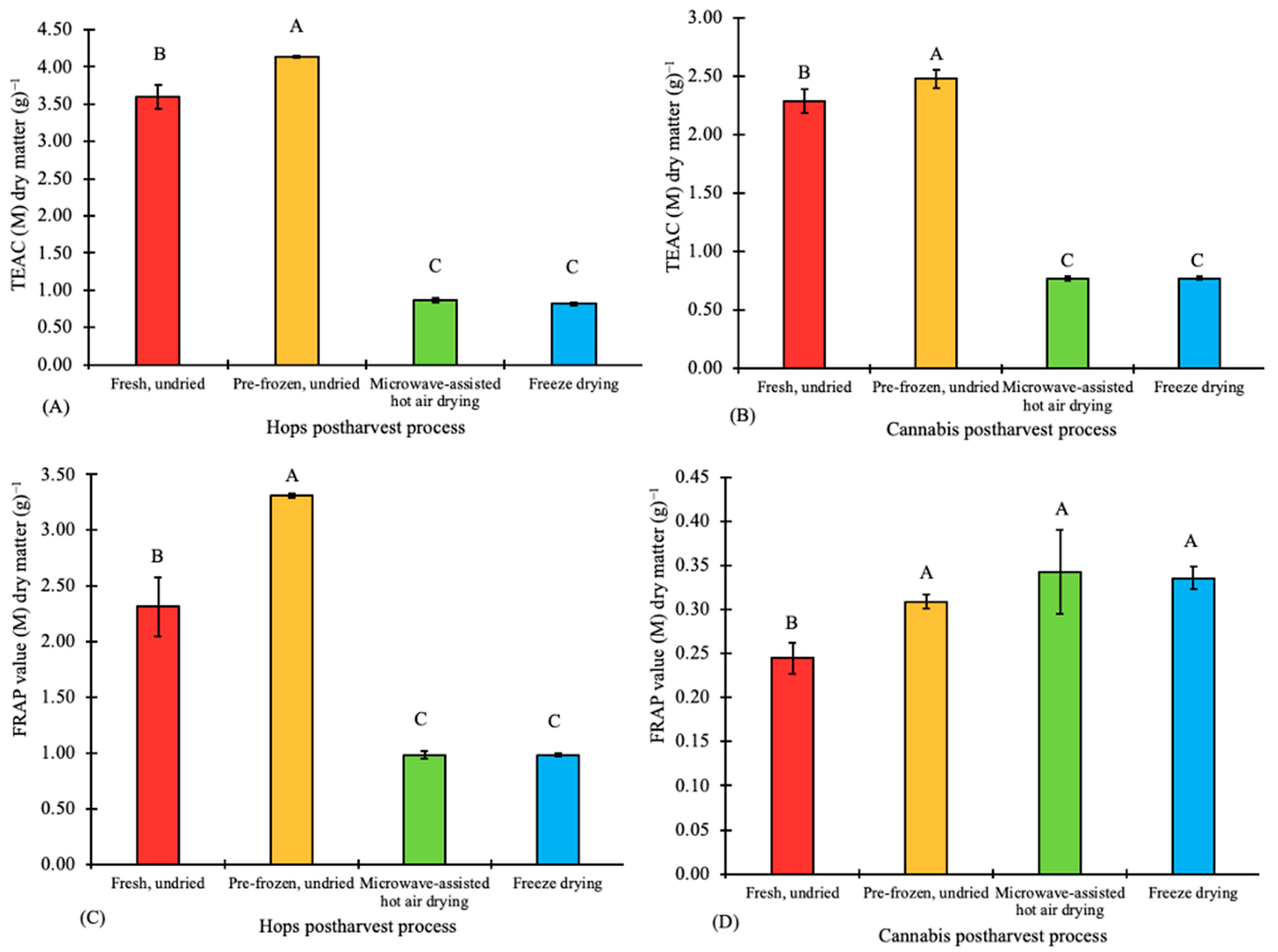 Plants 12 01225 g003 Plants 12 01225 g003