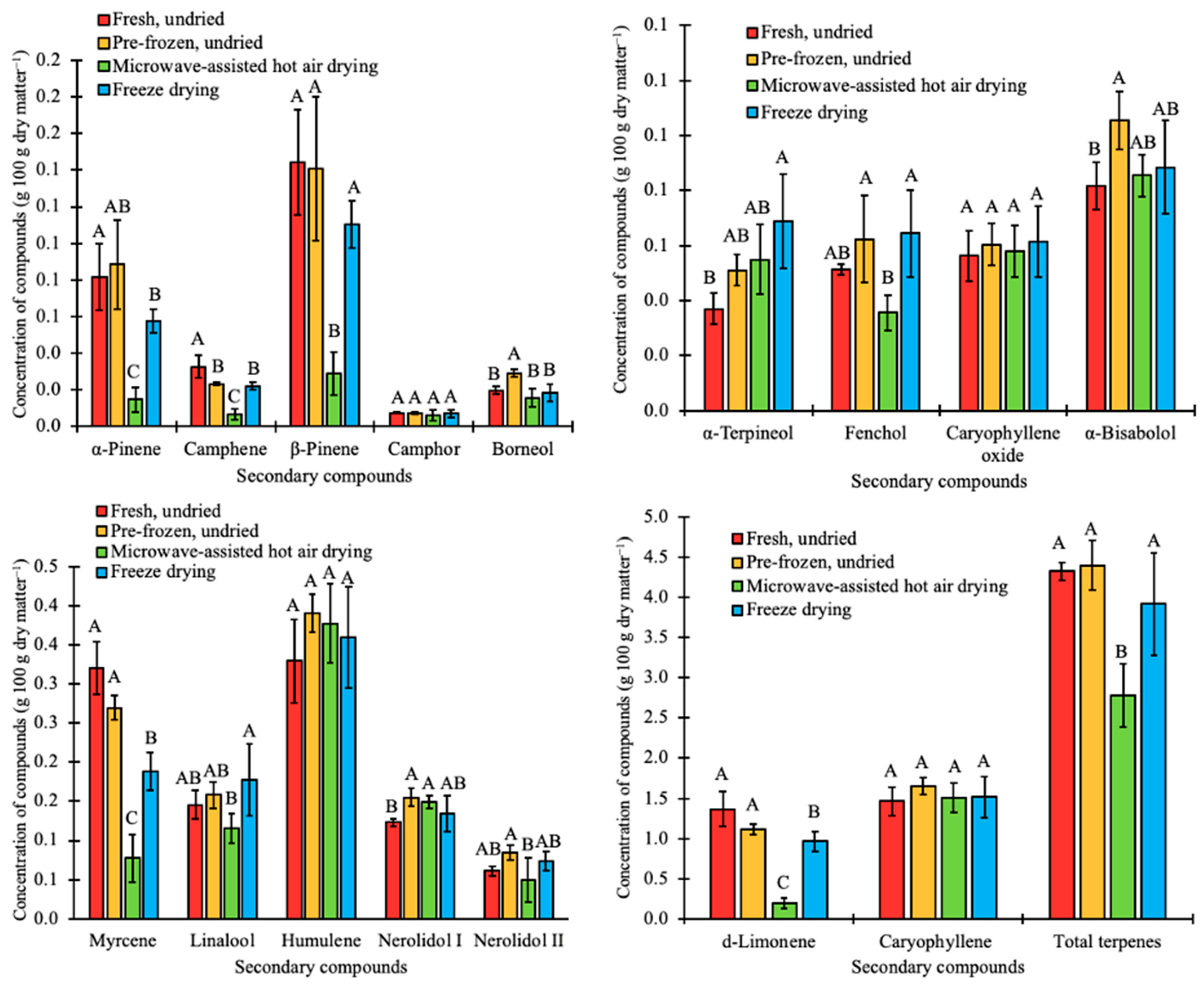 Plants 12 01225 g005 Plants 12 01225 g005