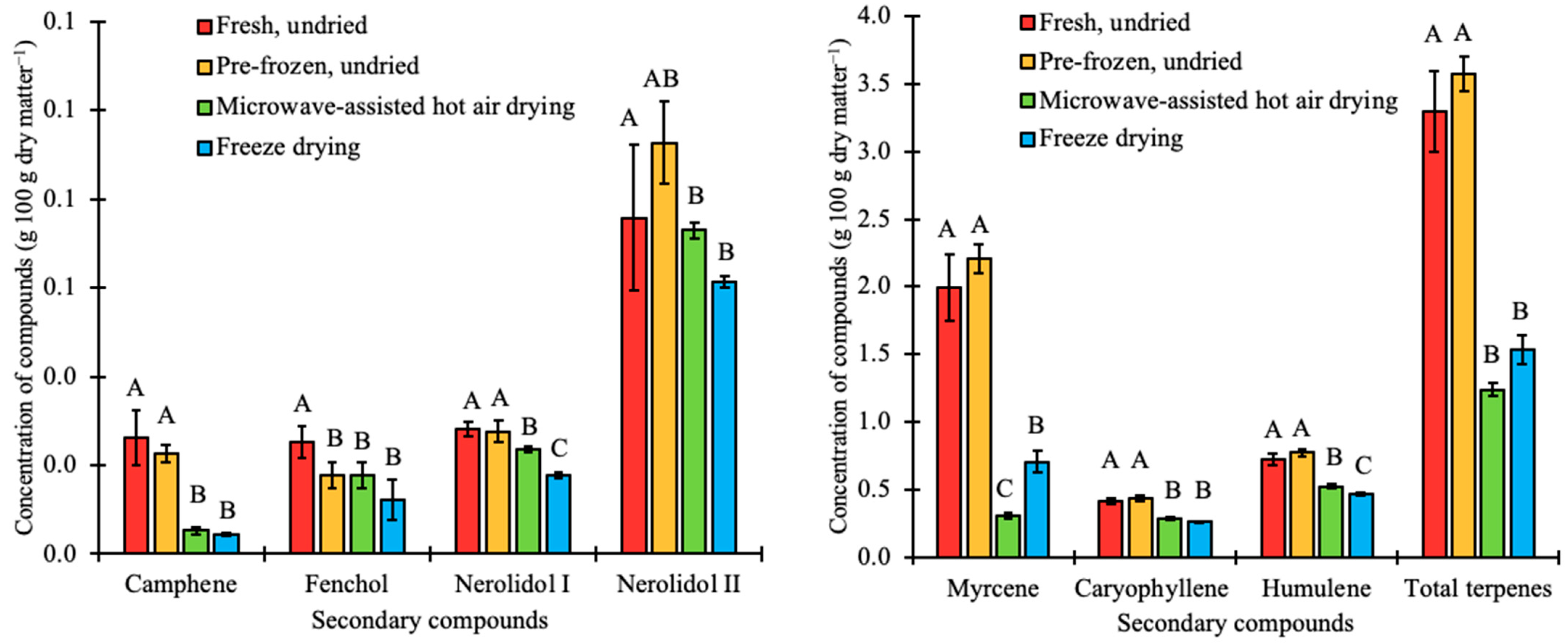Plants 12 01225 g006 Plants 12 01225 g006