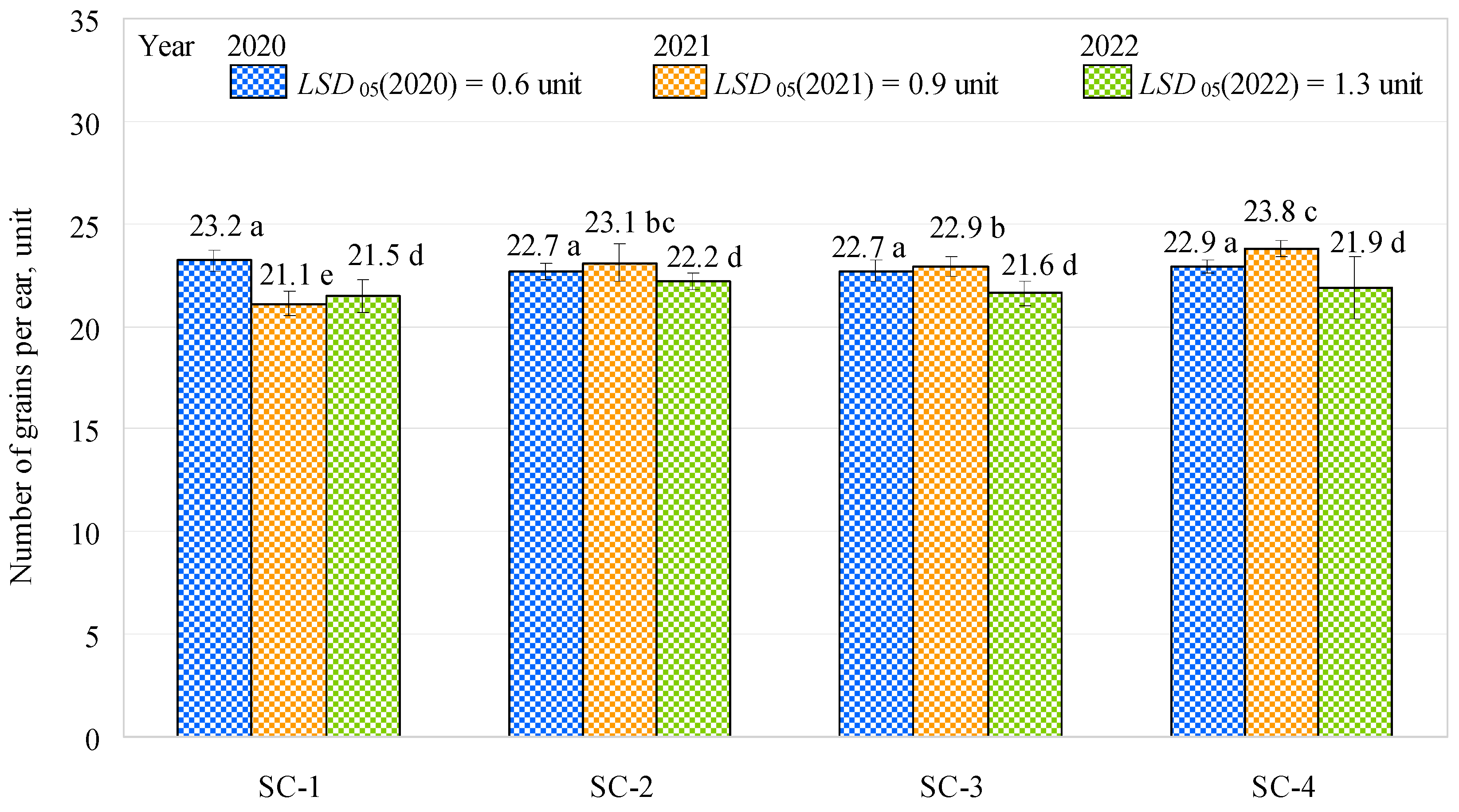 Plants 12 01227 g002 Plants 12 01227 g002