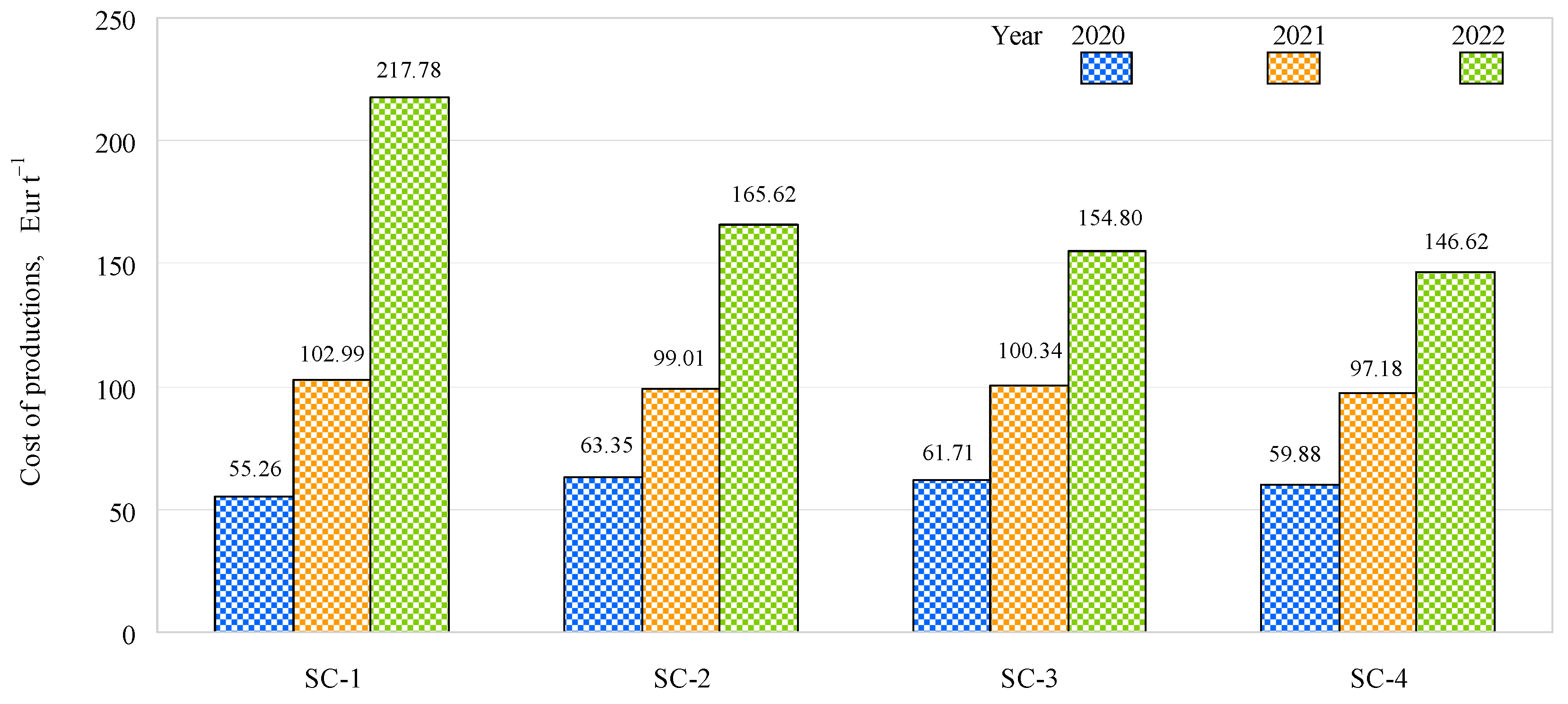 Plants 12 01227 g007 Plants 12 01227 g007