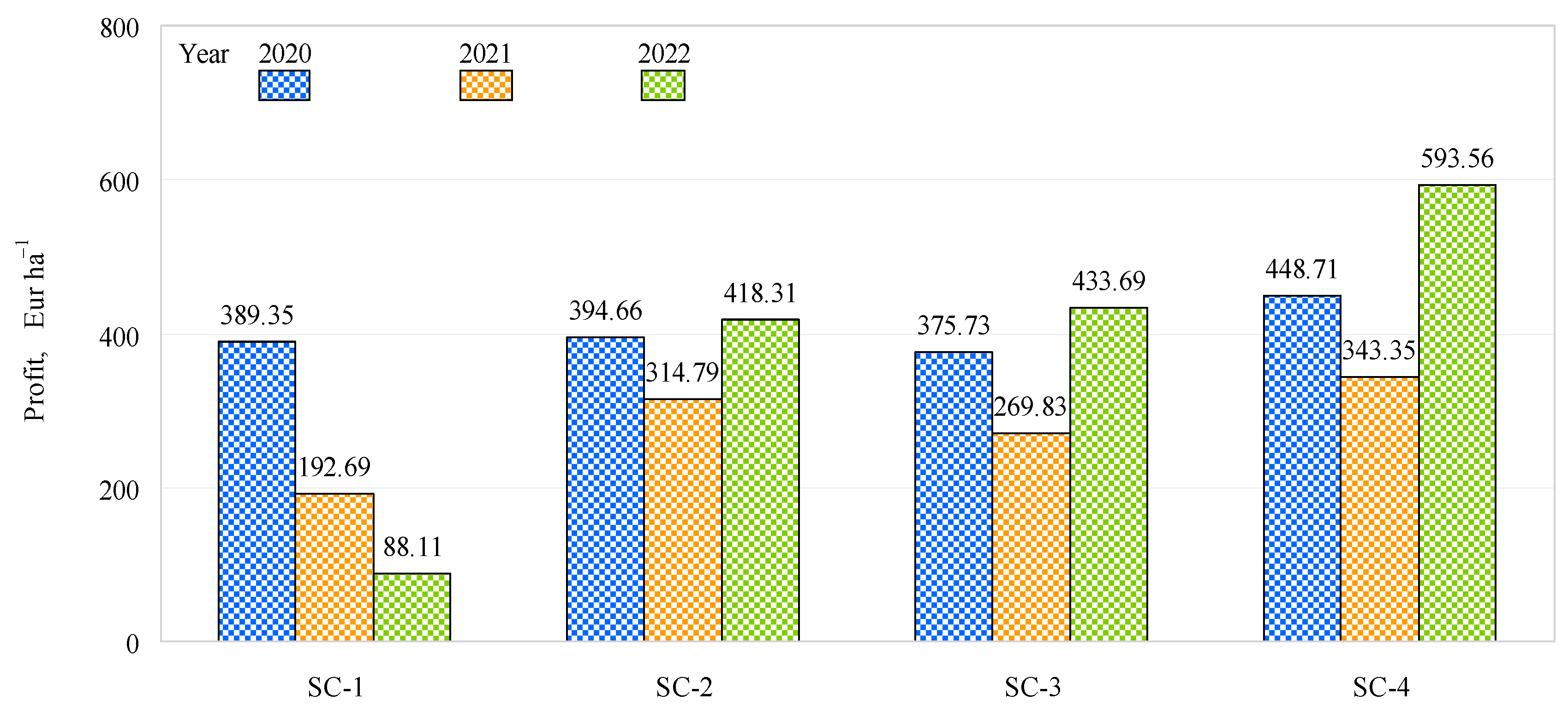 Plants 12 01227 g008 Plants 12 01227 g008