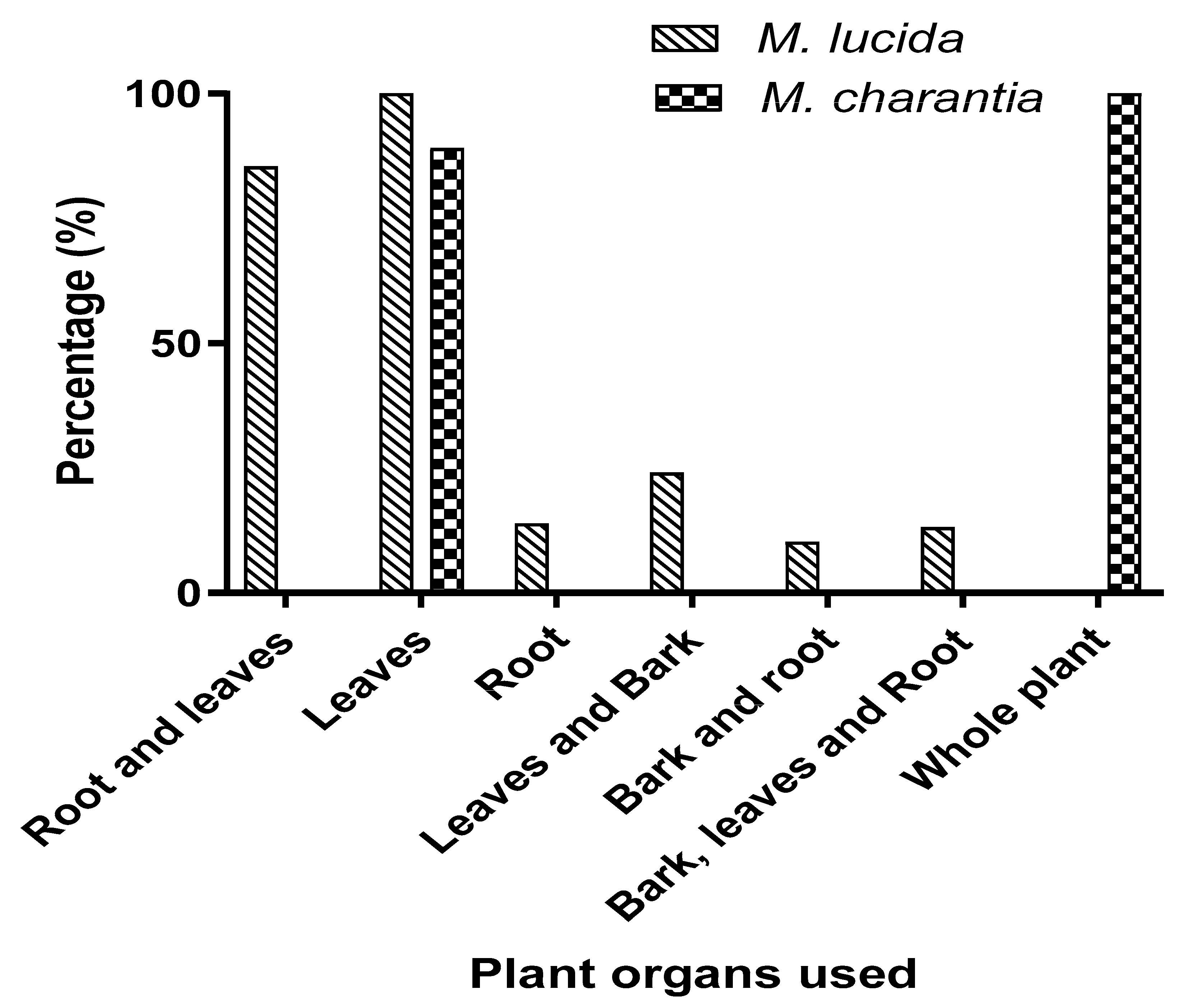 Plants 12 01228 g001 Plants 12 01228 g001