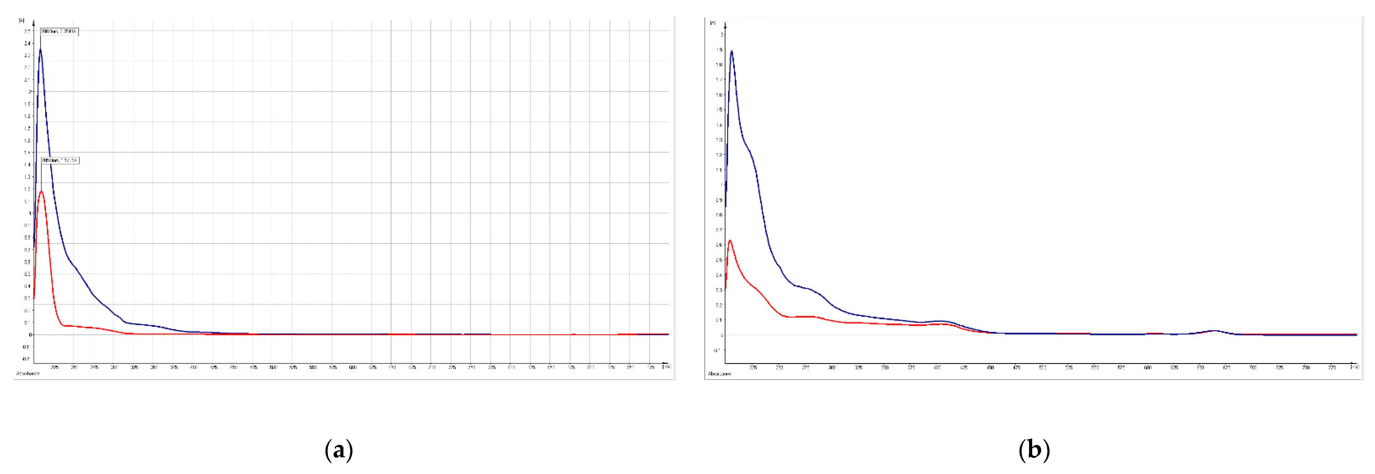 Plants 12 01228 g004 Plants 12 01228 g004