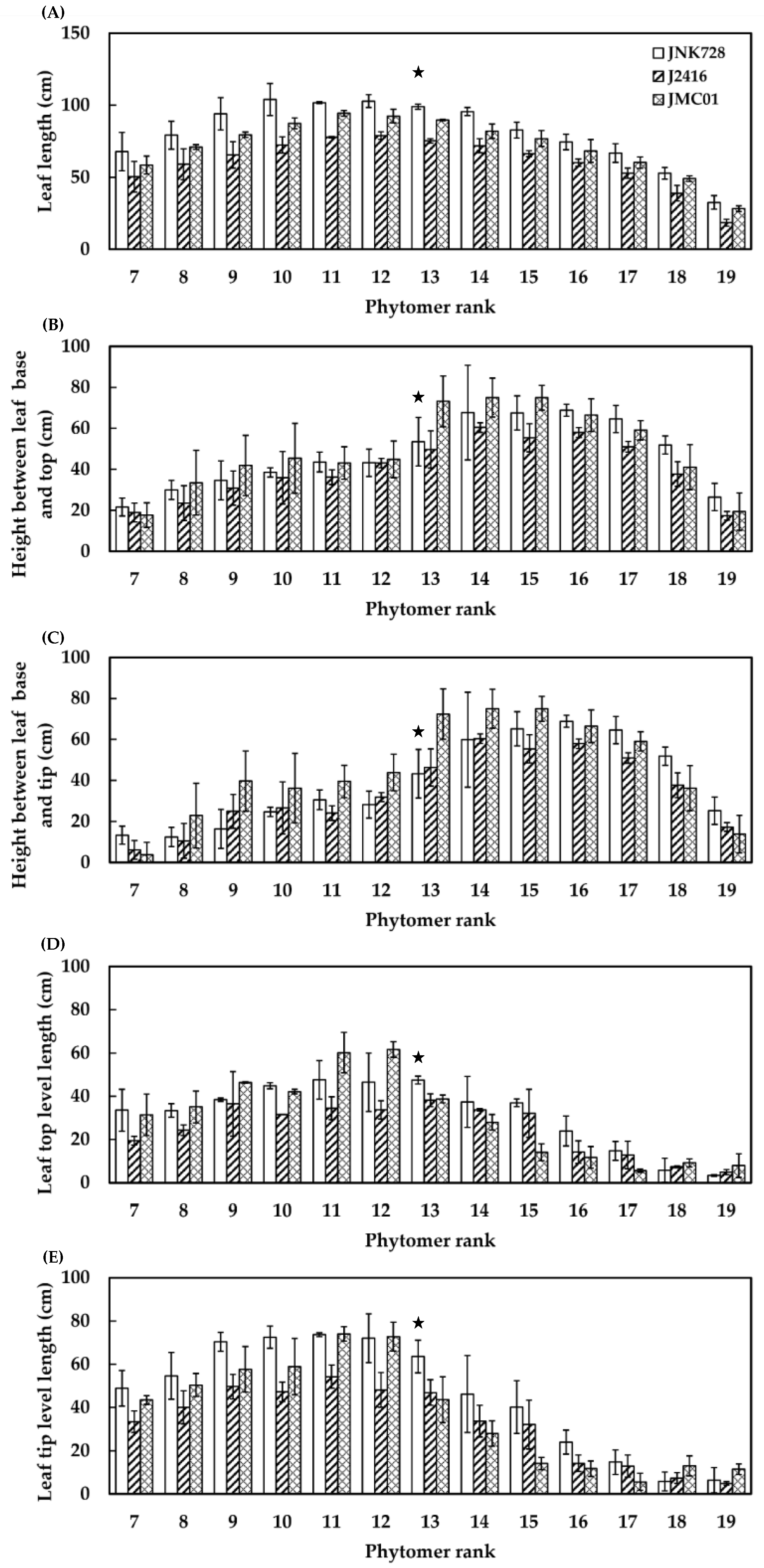 Plants 12 01229 g004