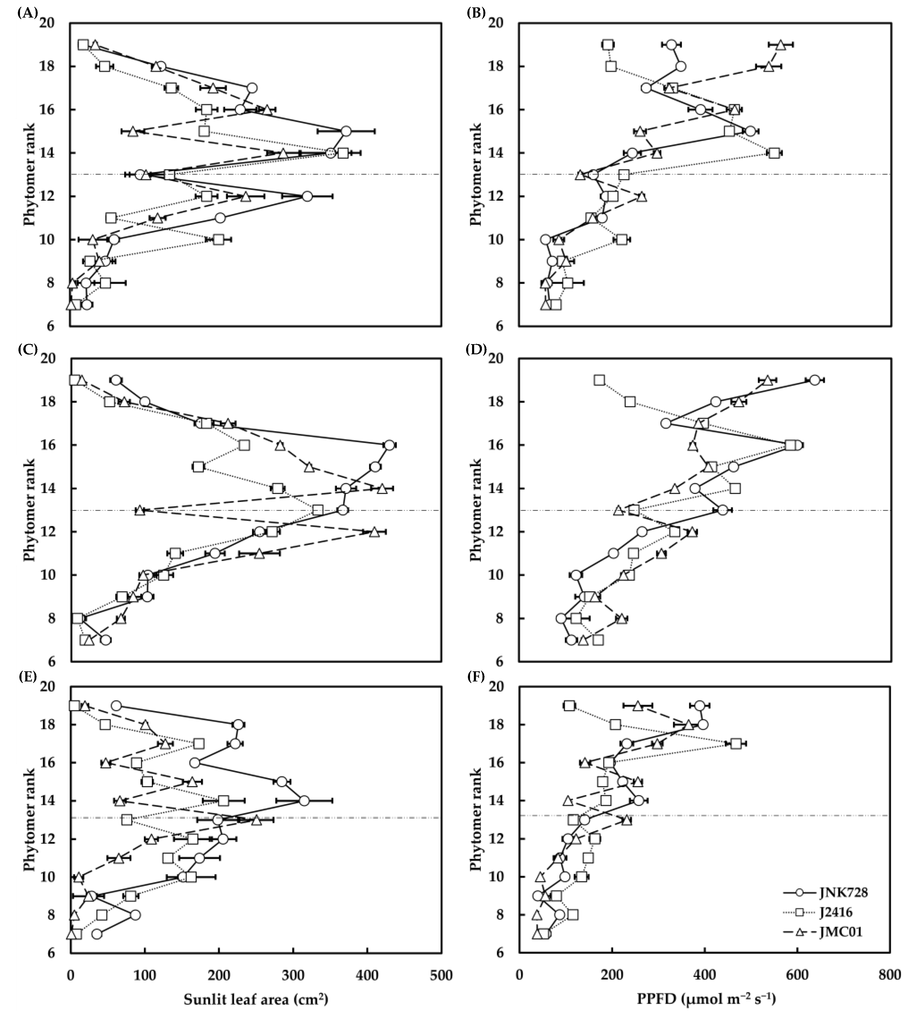 Plants 12 01229 g005