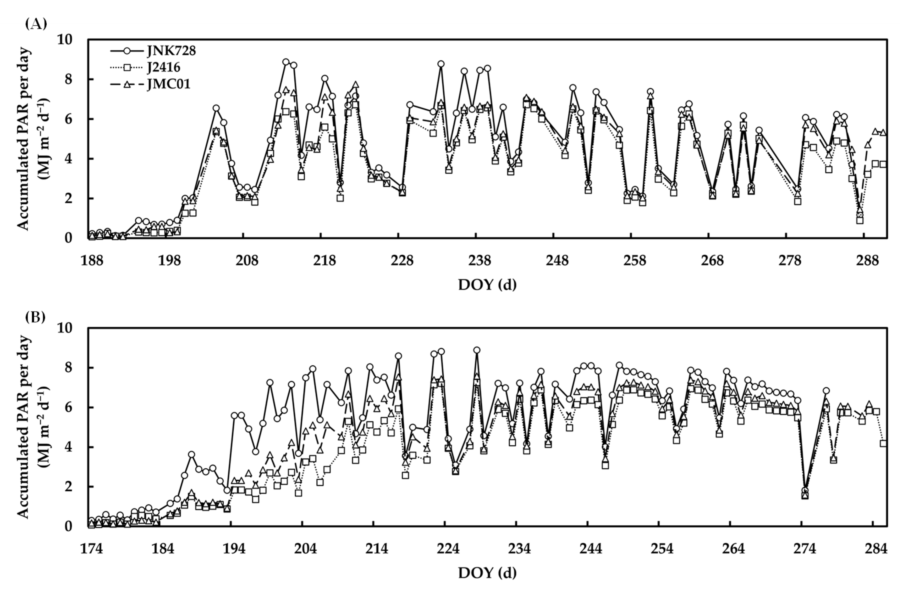 Plants 12 01229 g006
