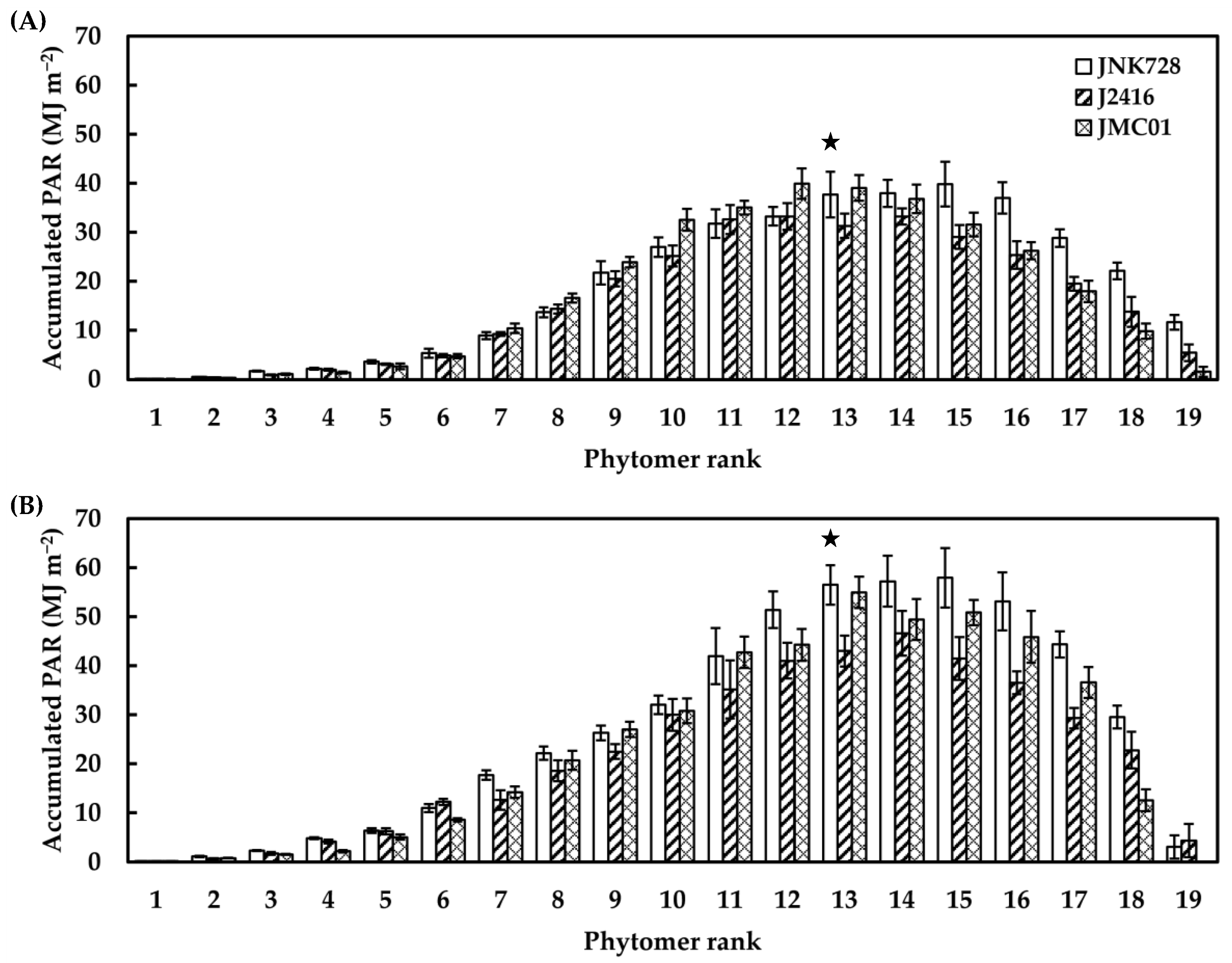 Plants 12 01229 g007