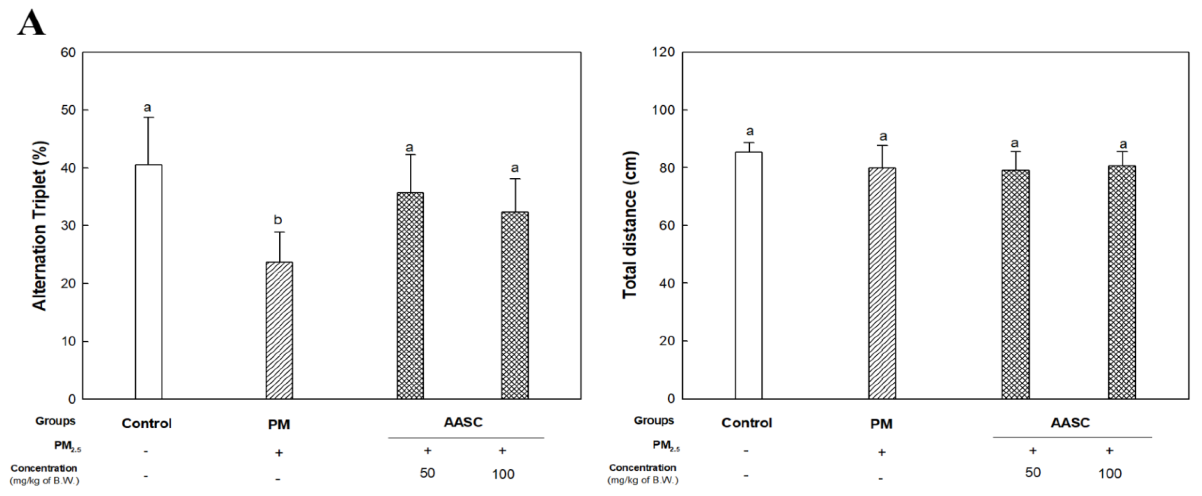 Plants 12 01230 g002a