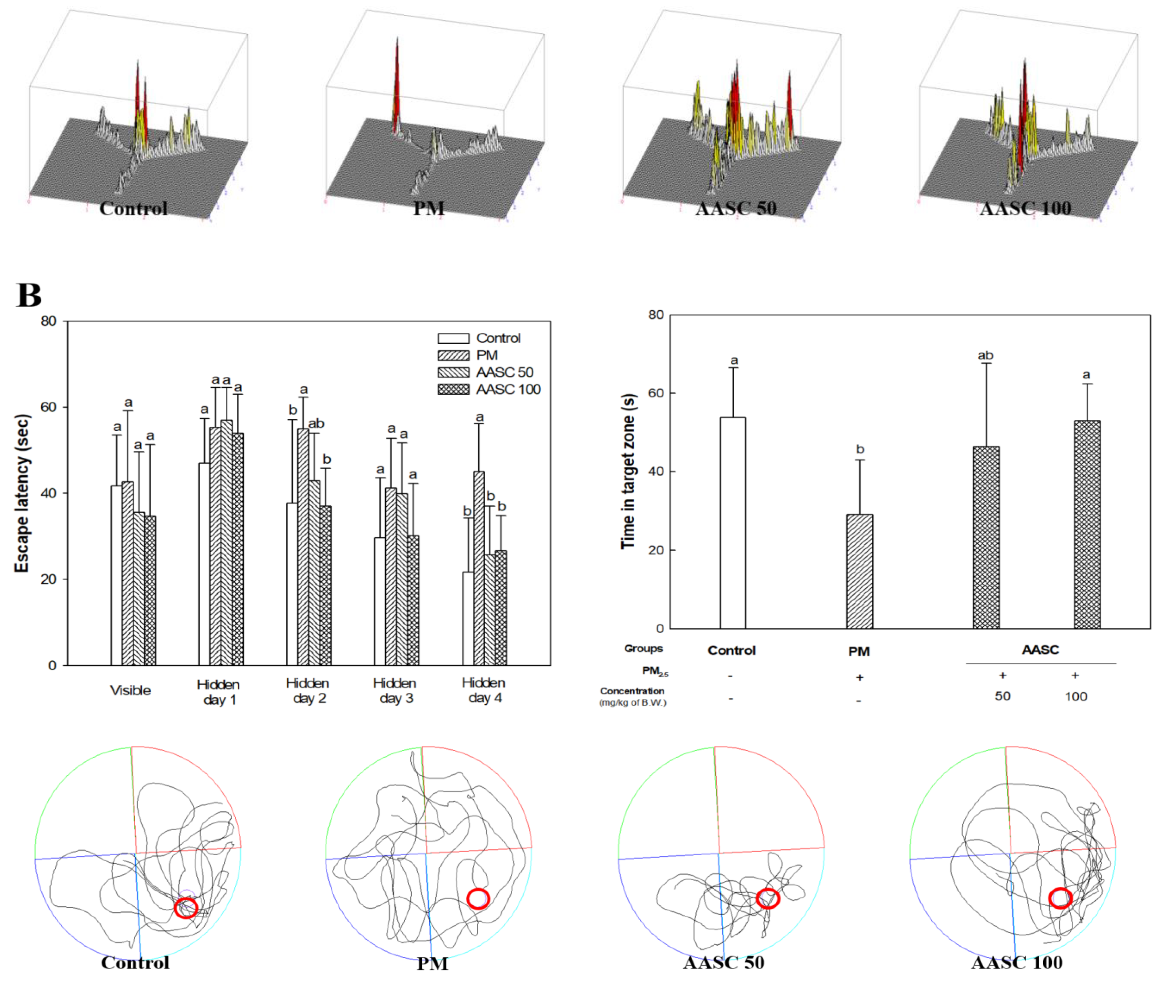 Plants 12 01230 g002b