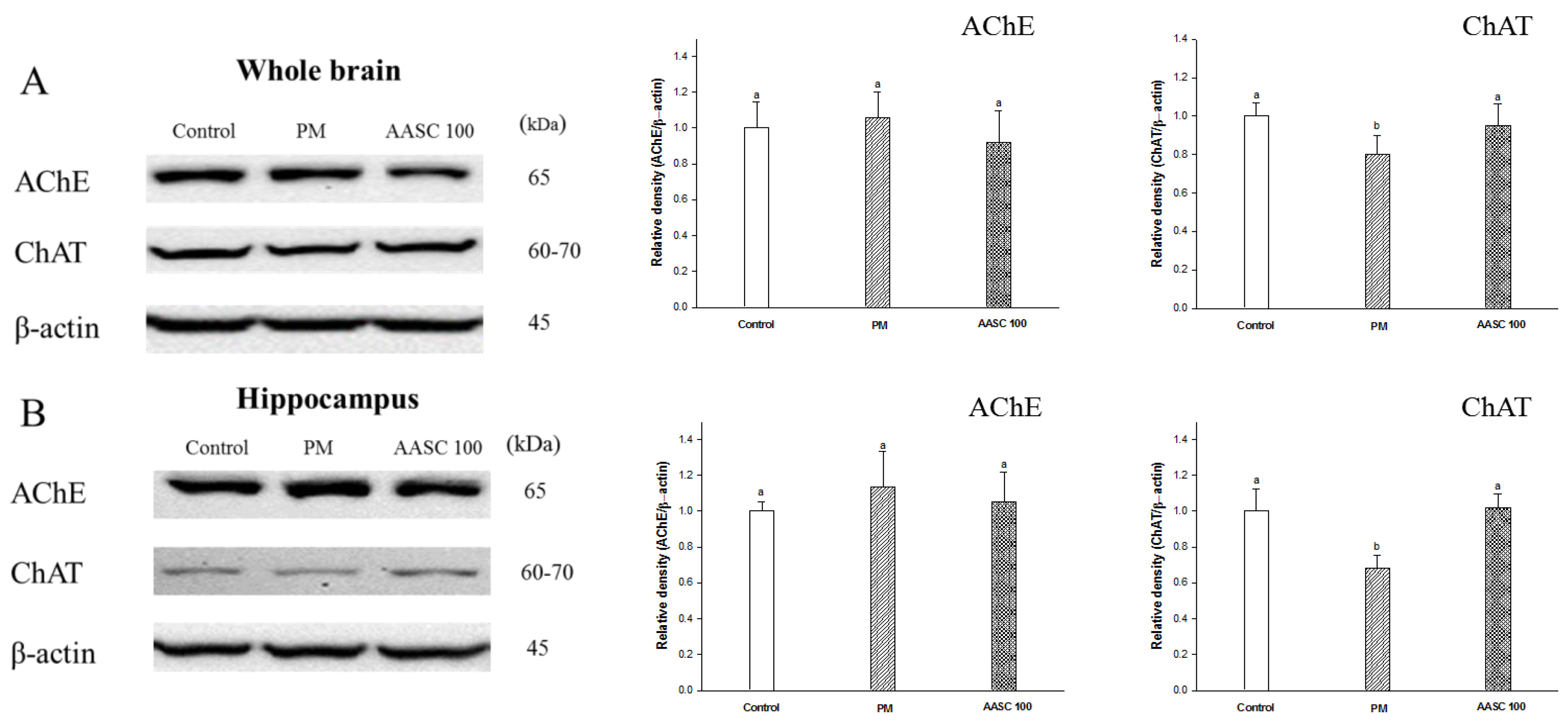 Plants 12 01230 g003