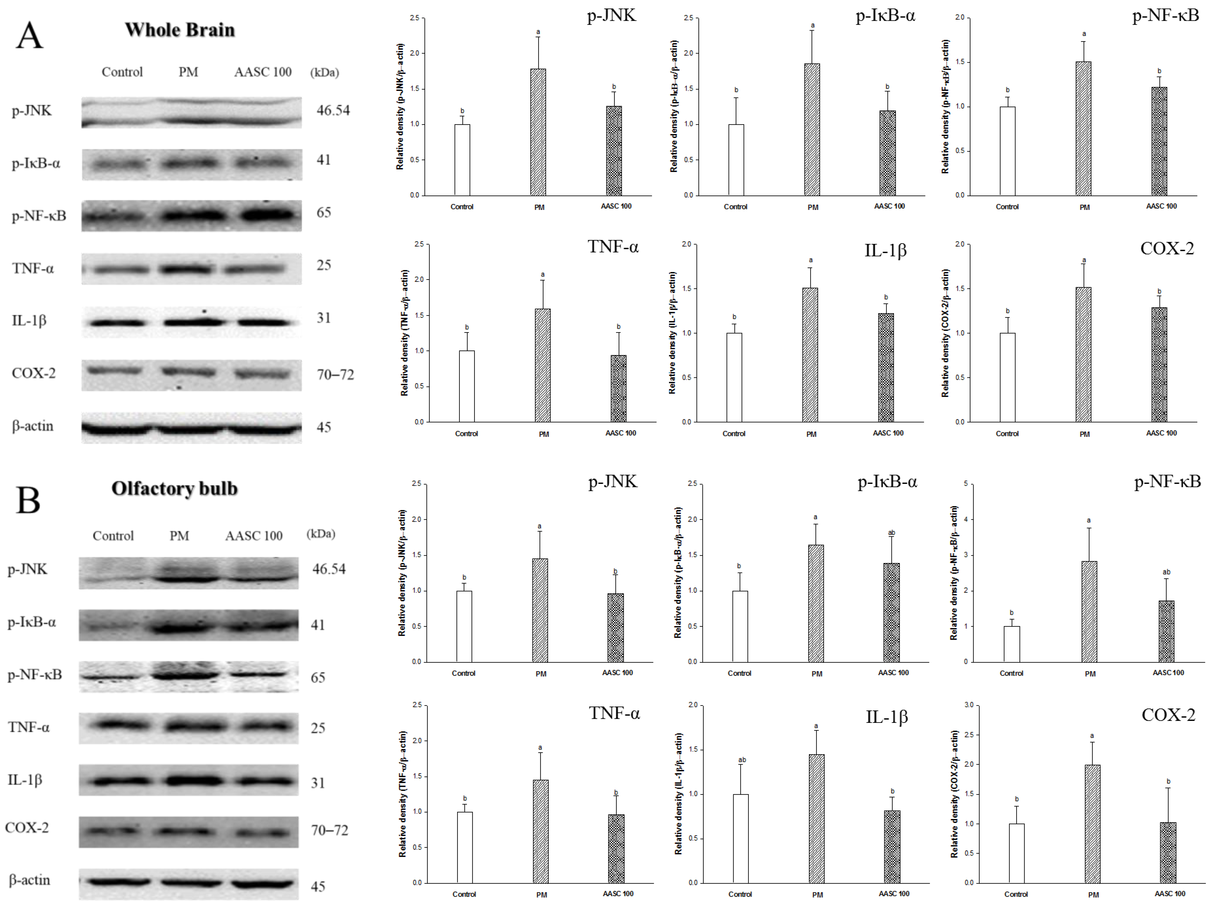 Plants 12 01230 g005