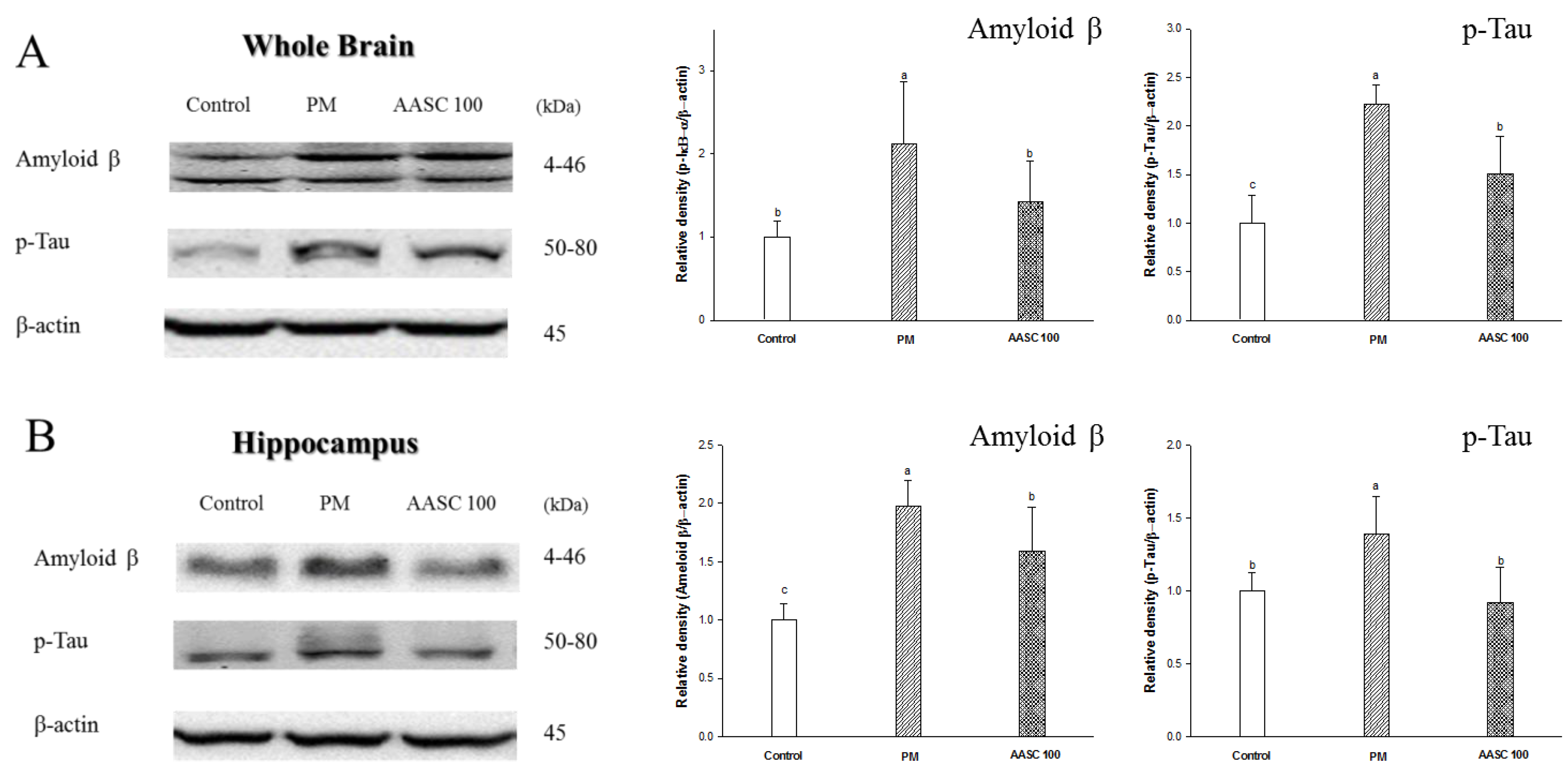 Plants 12 01230 g006