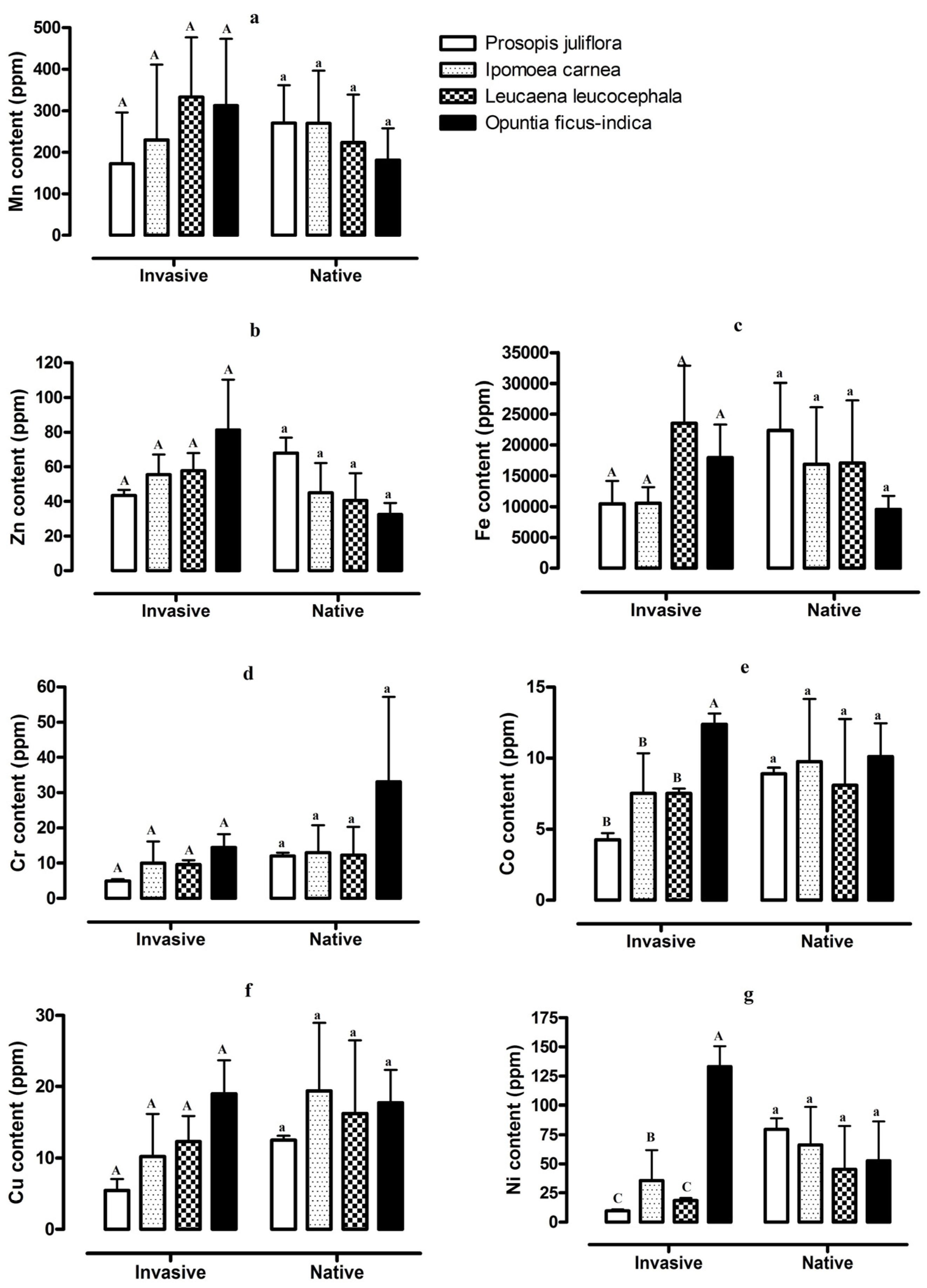 Plants 12 01231 g002
