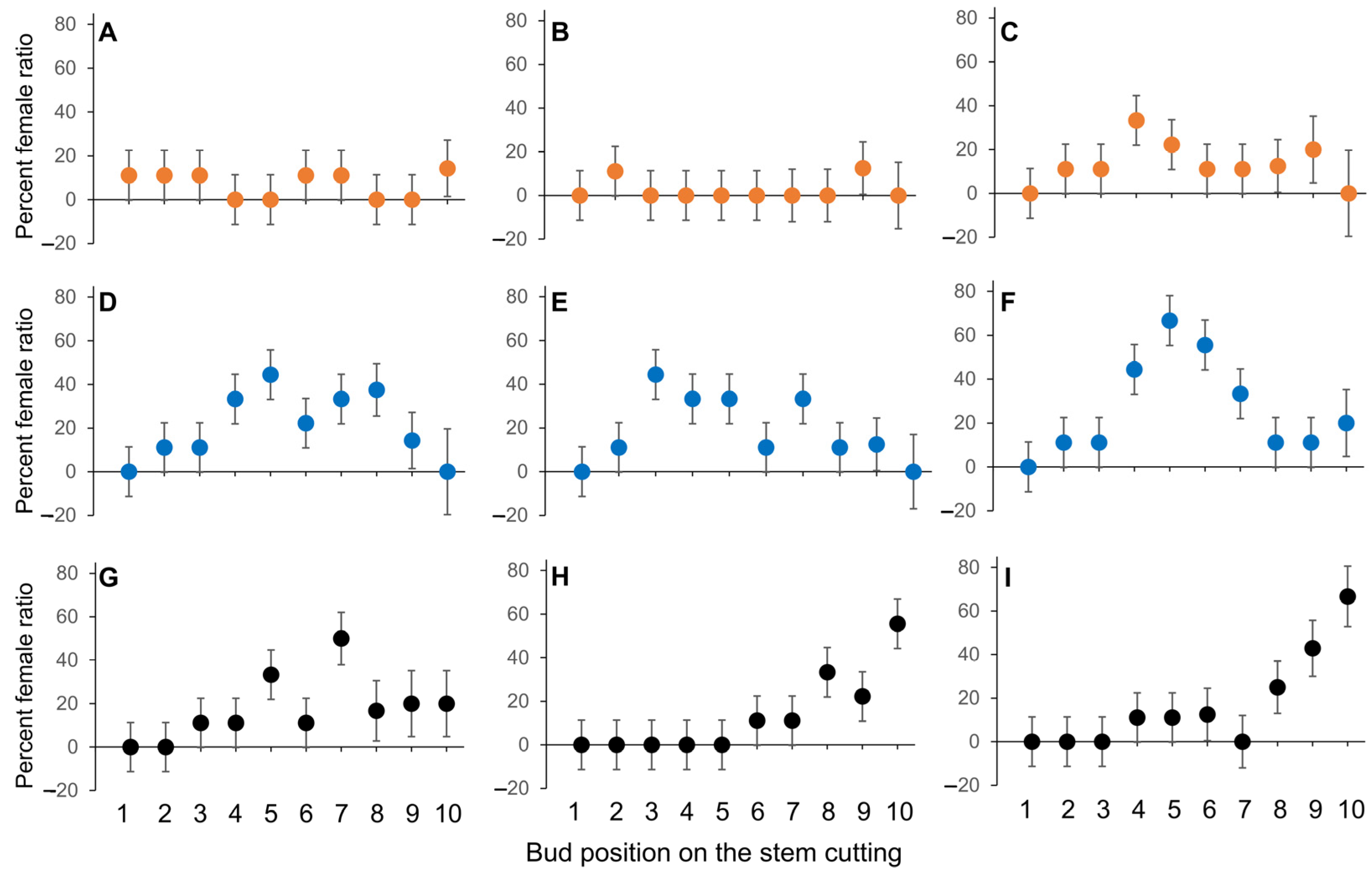 Plants 12 01233 g003