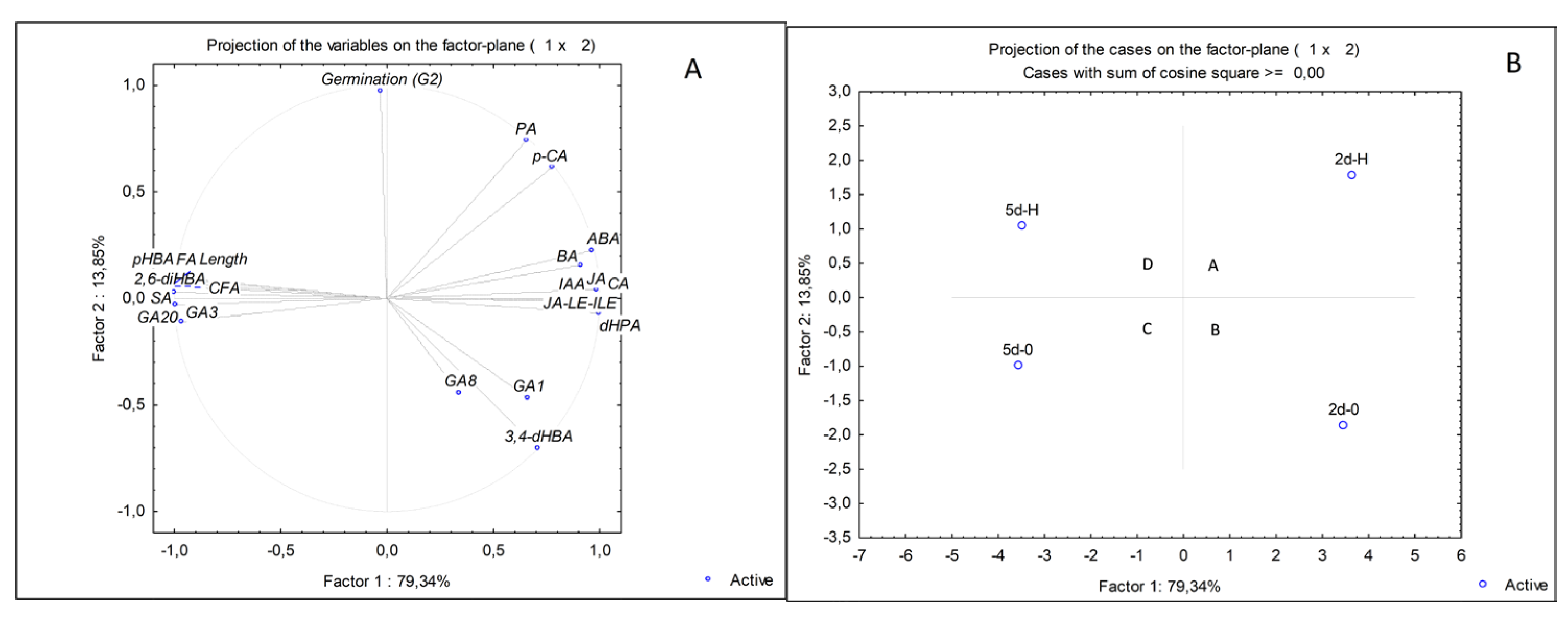 Plants 12 01235 g005