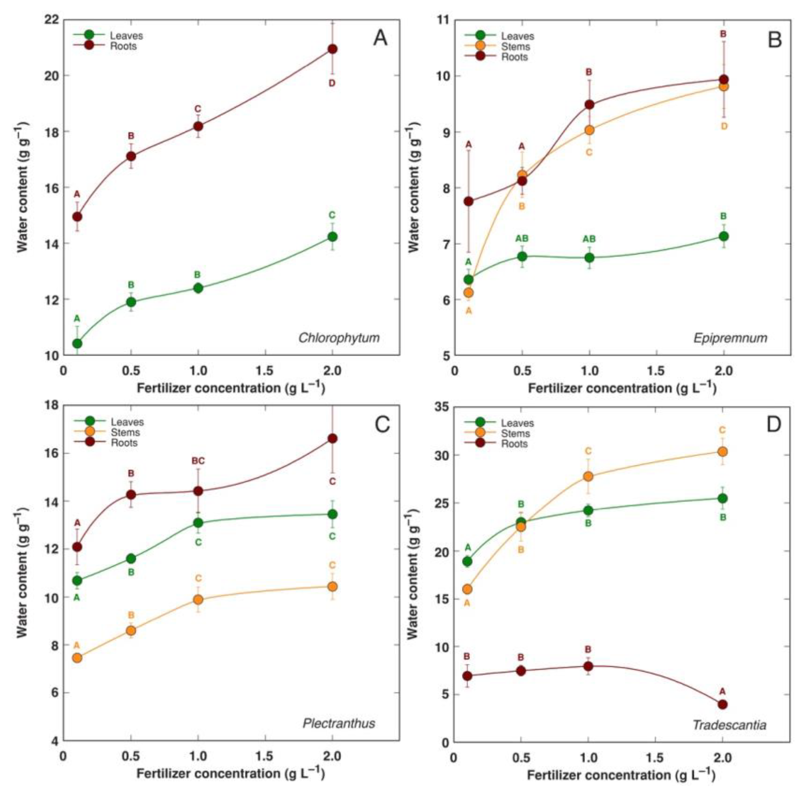 Plants 12 01238 g001