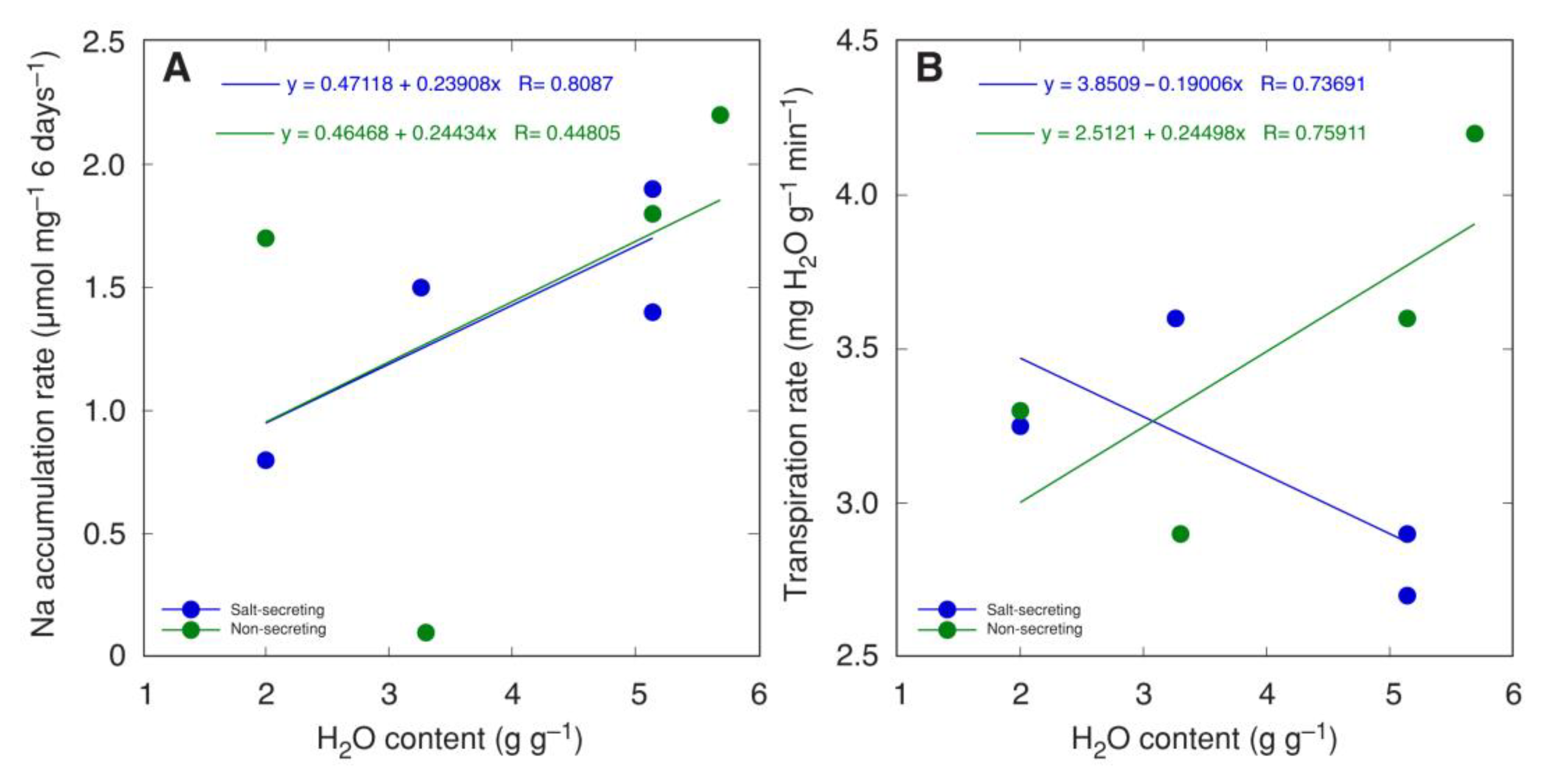 Plants 12 01238 g003