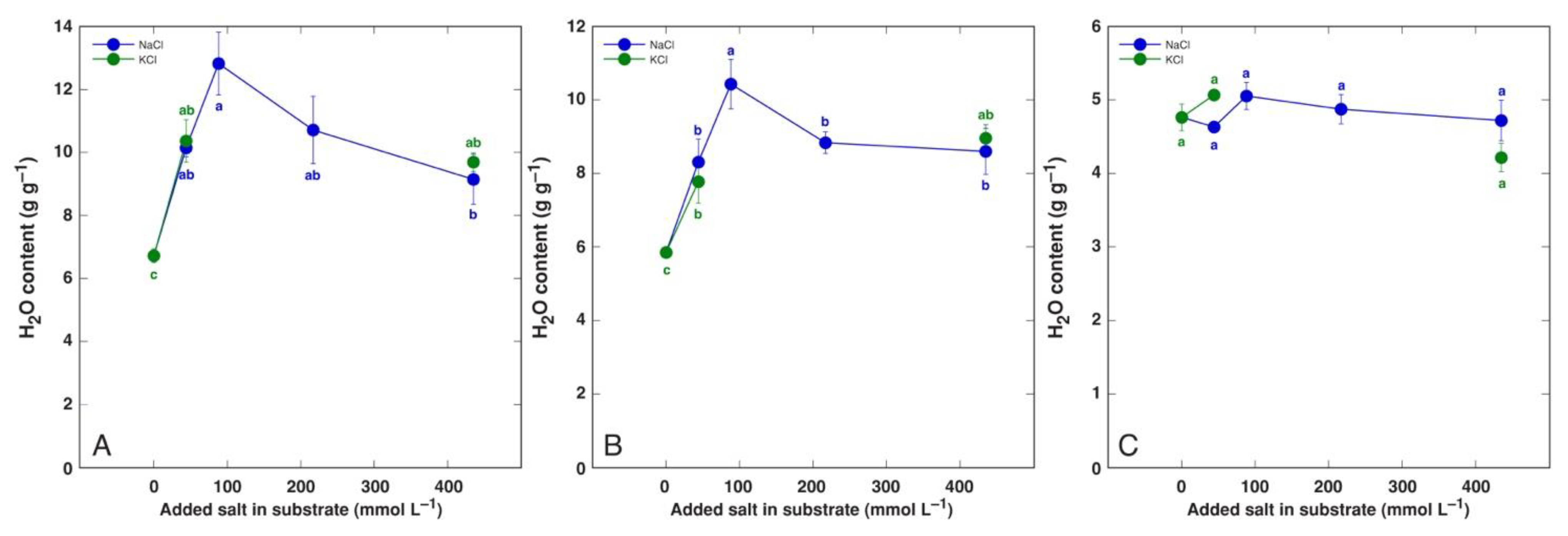 Plants 12 01238 g004