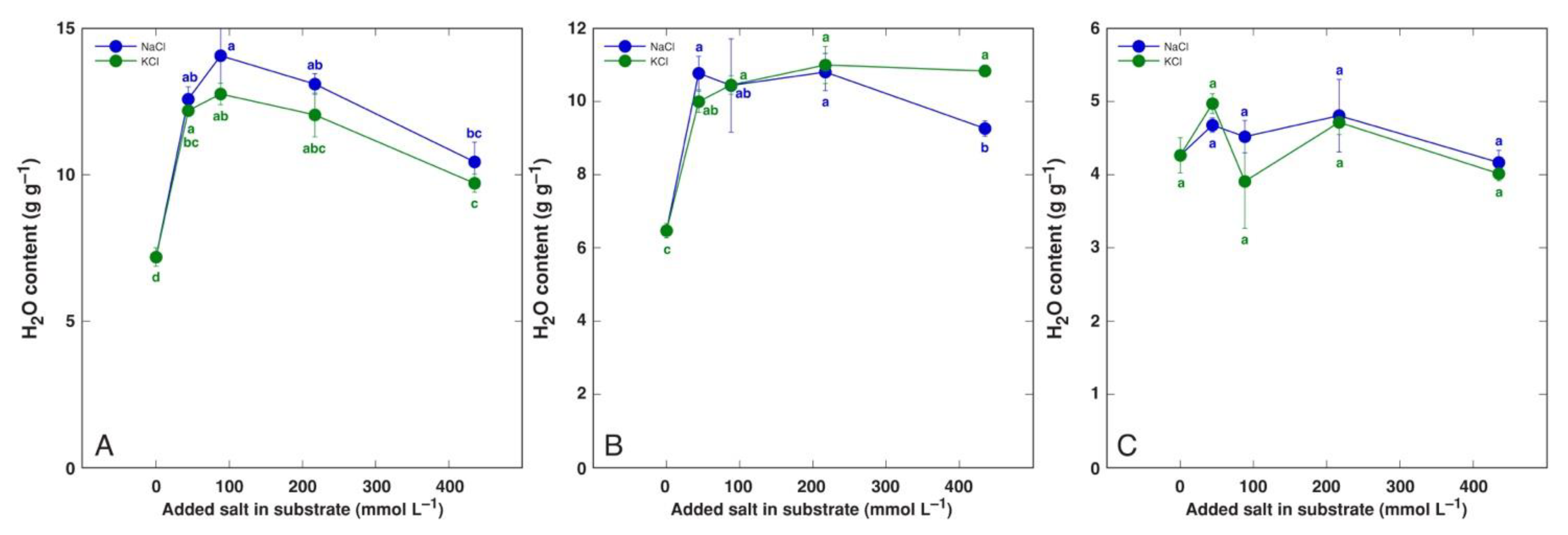 Plants 12 01238 g005