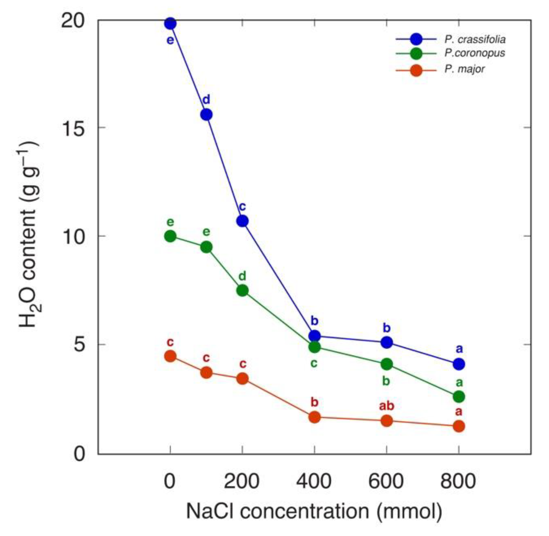 Plants 12 01238 g006
