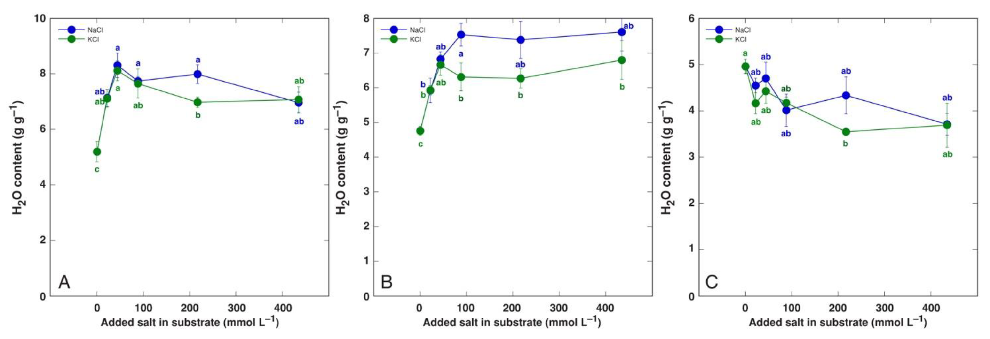 Plants 12 01238 g007