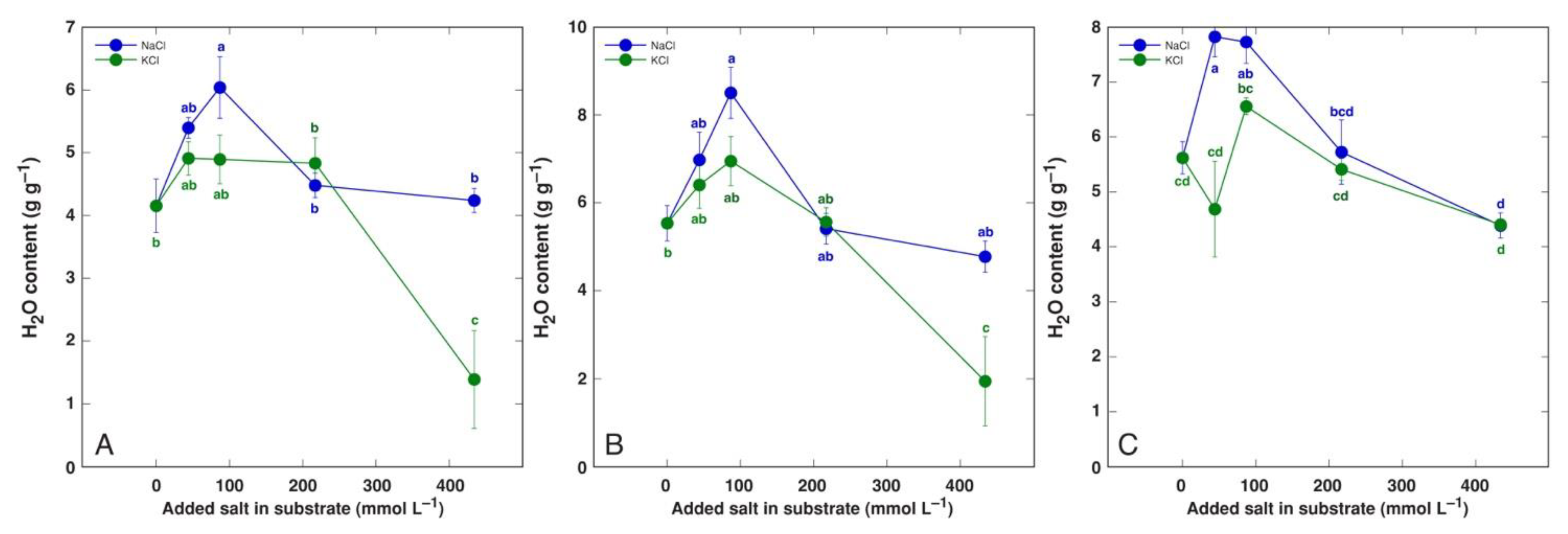 Plants 12 01238 g008