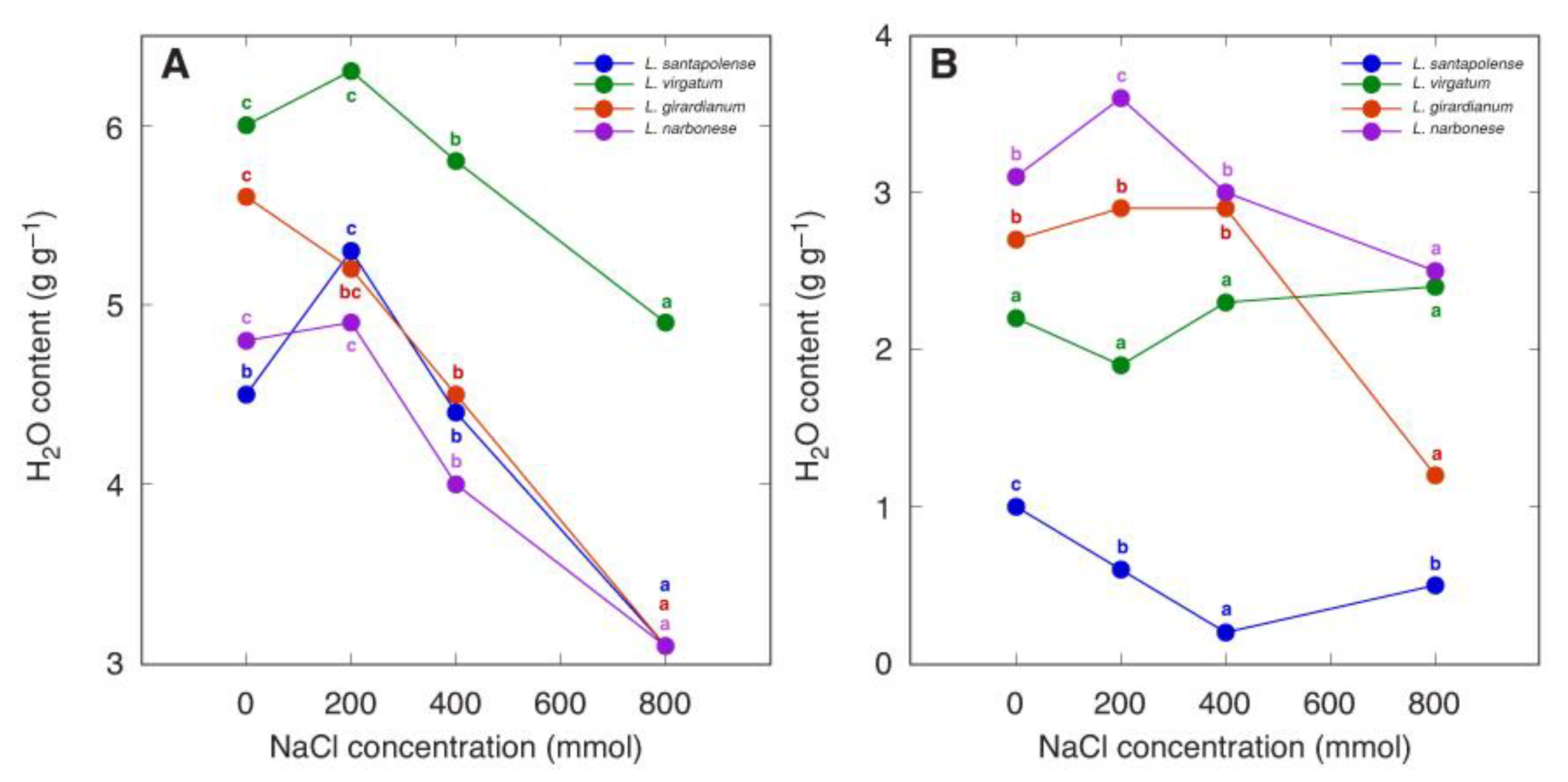 Plants 12 01238 g009