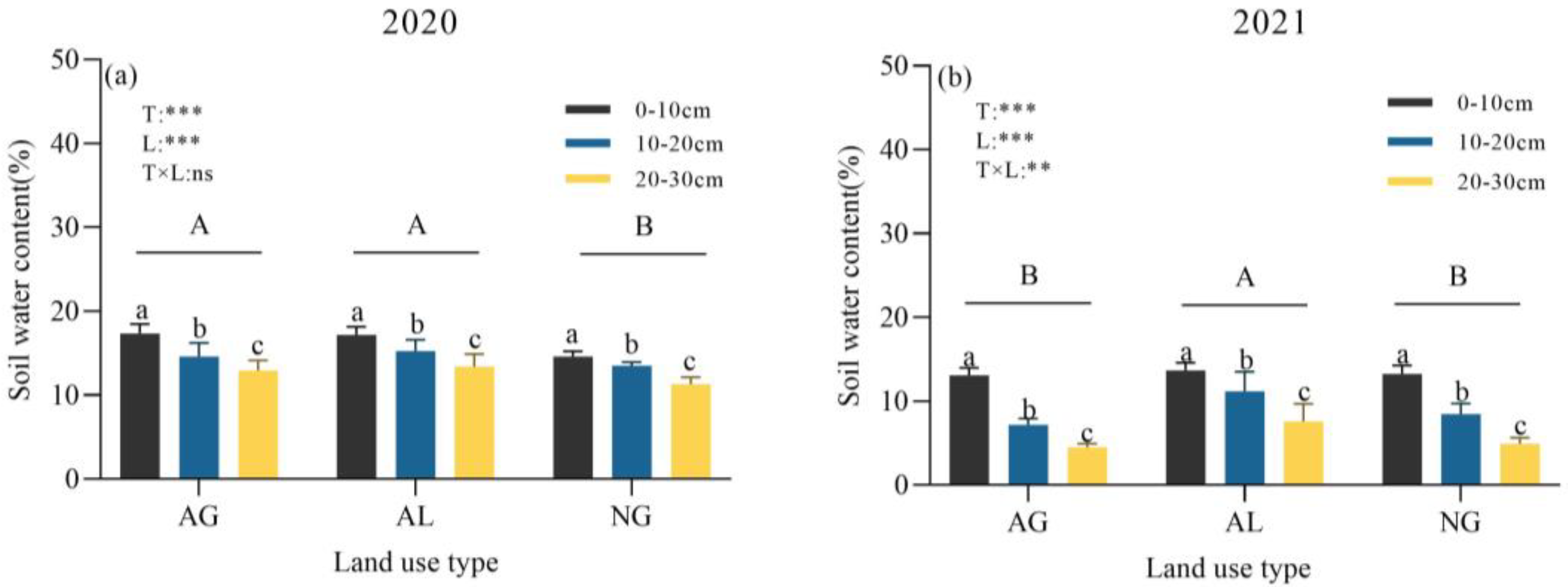 Plants 12 01239 g001 Plants 12 01239 g001