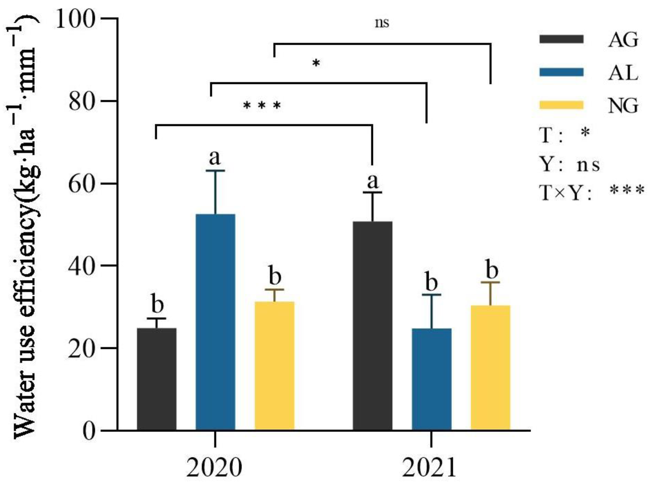 Plants 12 01239 g003 Plants 12 01239 g003