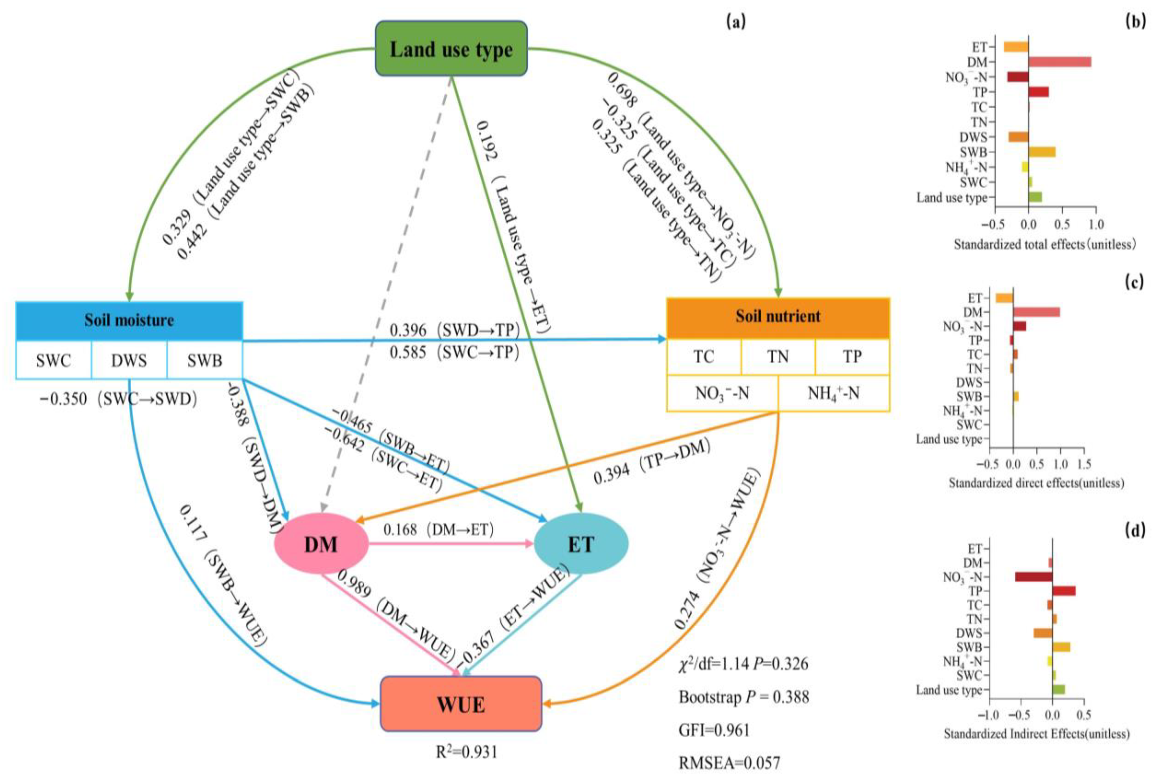 Plants 12 01239 g004 Plants 12 01239 g004