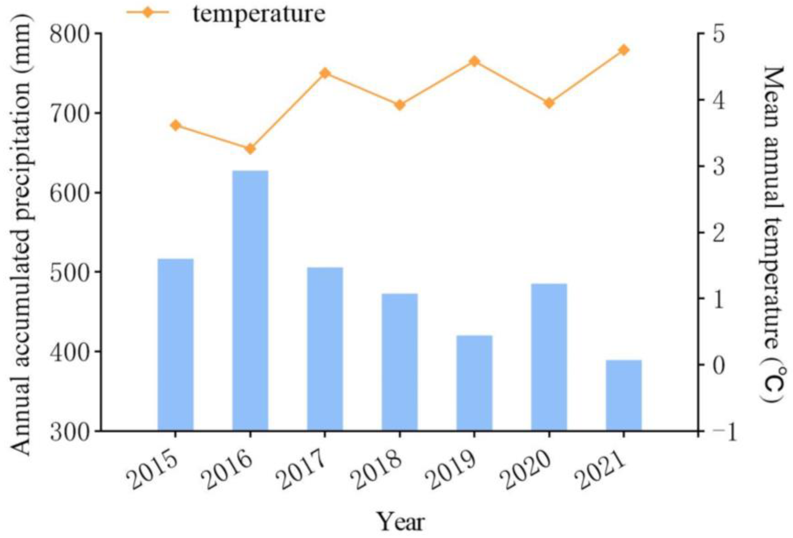 Plants 12 01239 g005 Plants 12 01239 g005