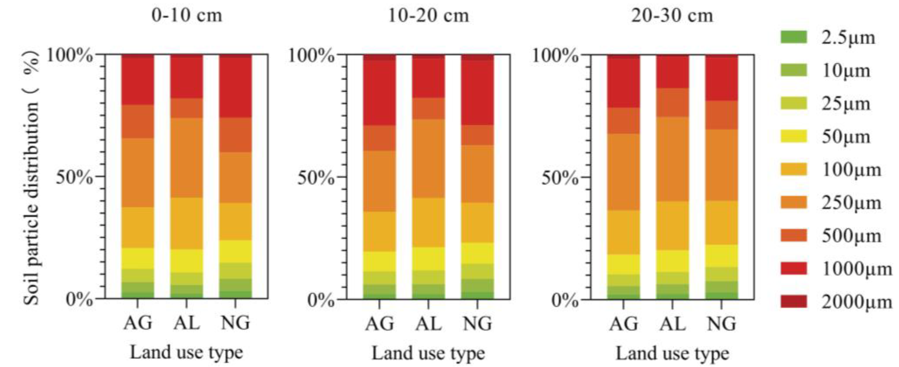 Plants 12 01239 g006 Plants 12 01239 g006