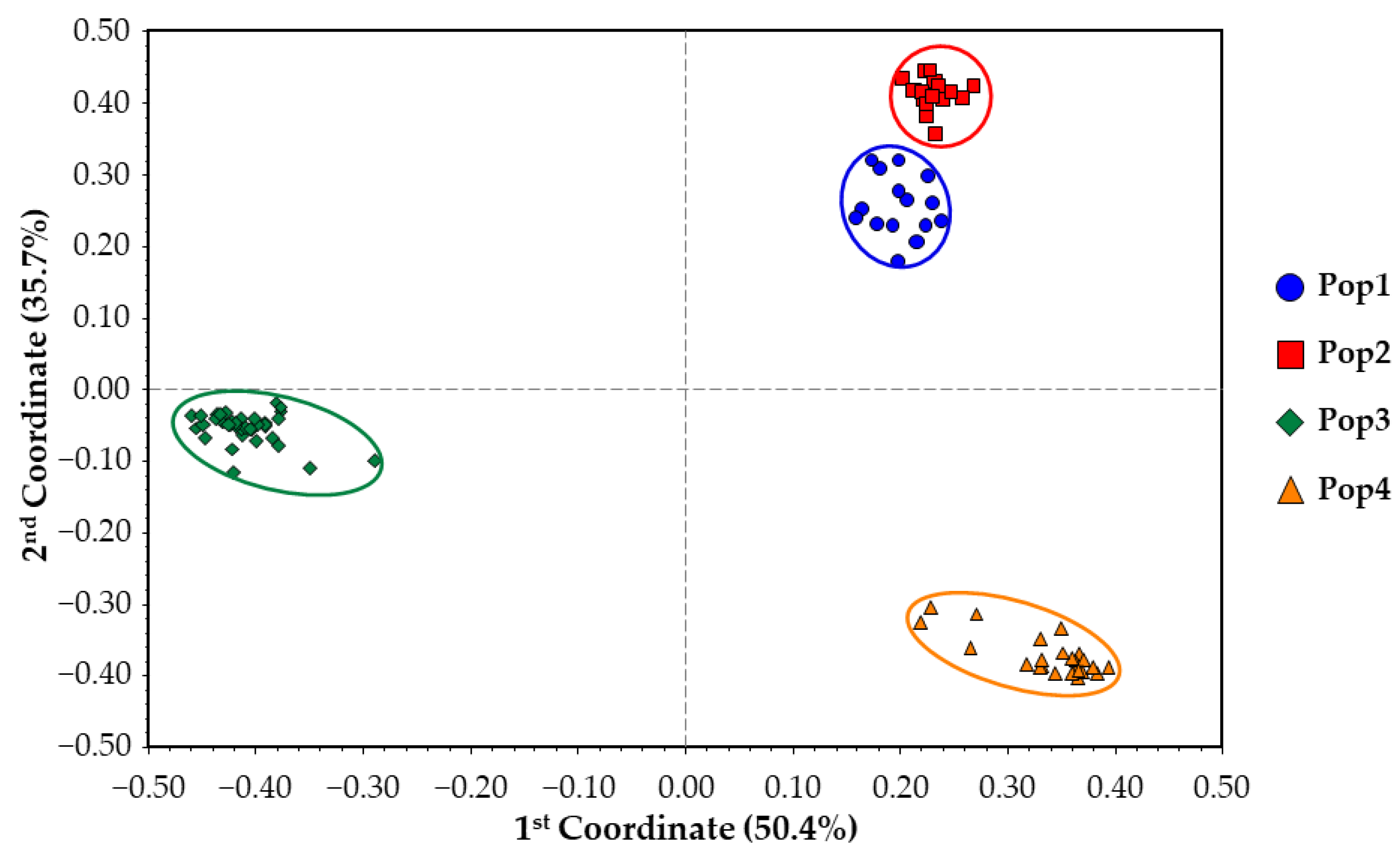 Plants 12 01242 g004 Plants 12 01242 g004