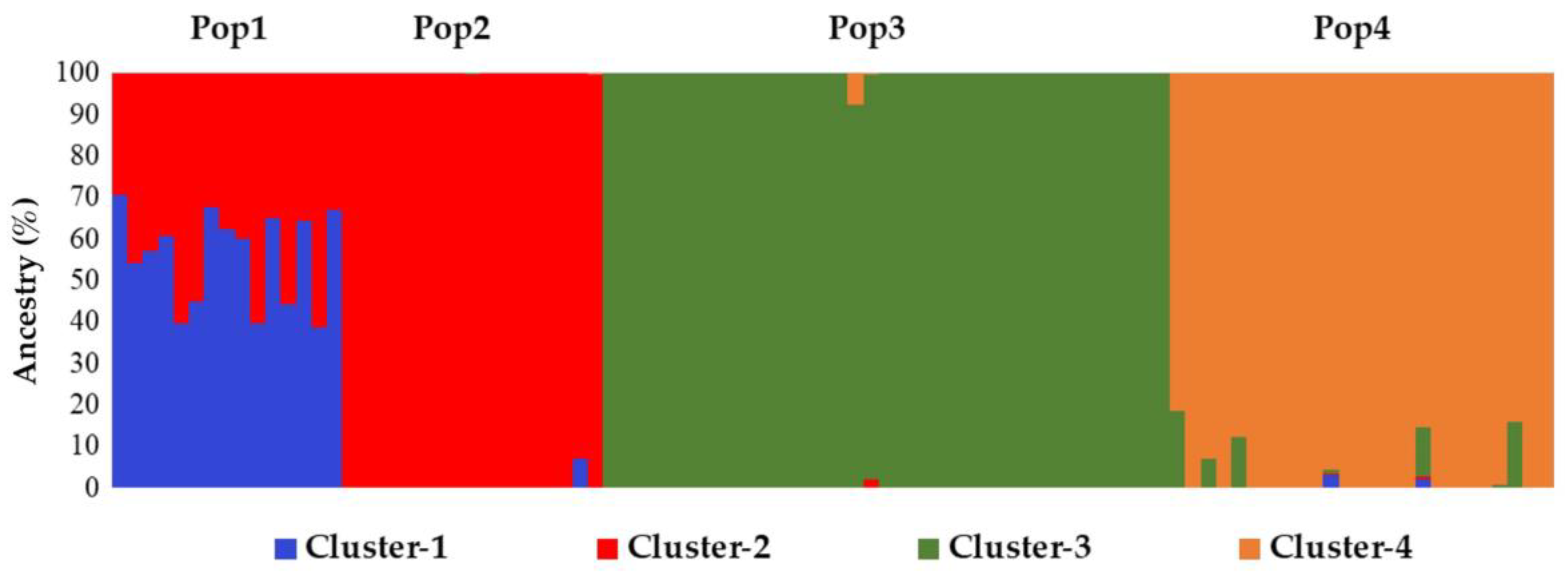 Plants 12 01242 g005 Plants 12 01242 g005