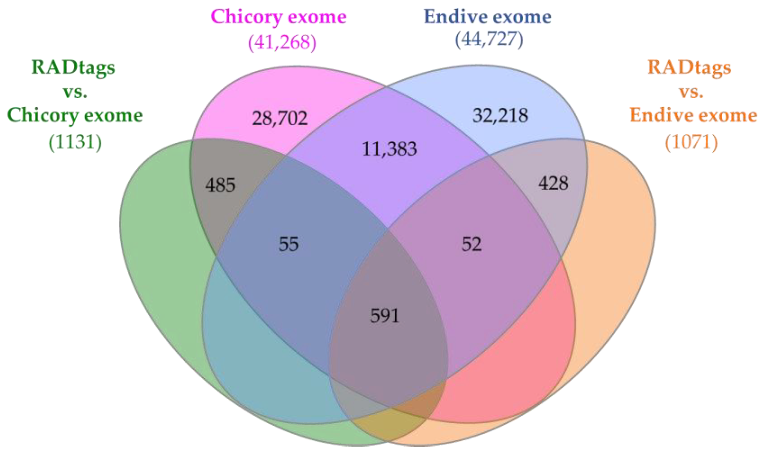 Plants 12 01242 g006 Plants 12 01242 g006